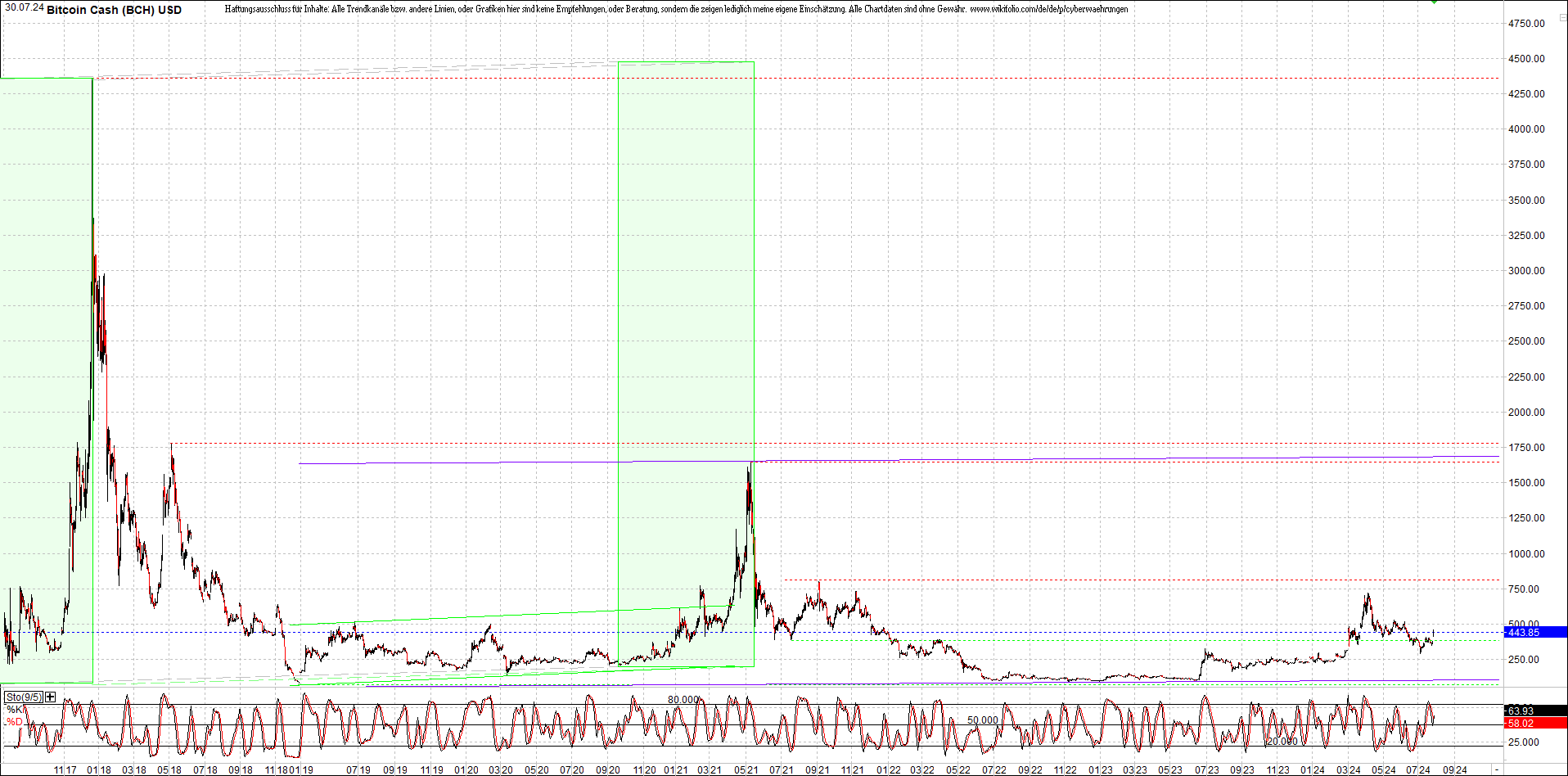 Neue Zertis auf RIPPLE / XRP und LITECOIN / LTC 1440712