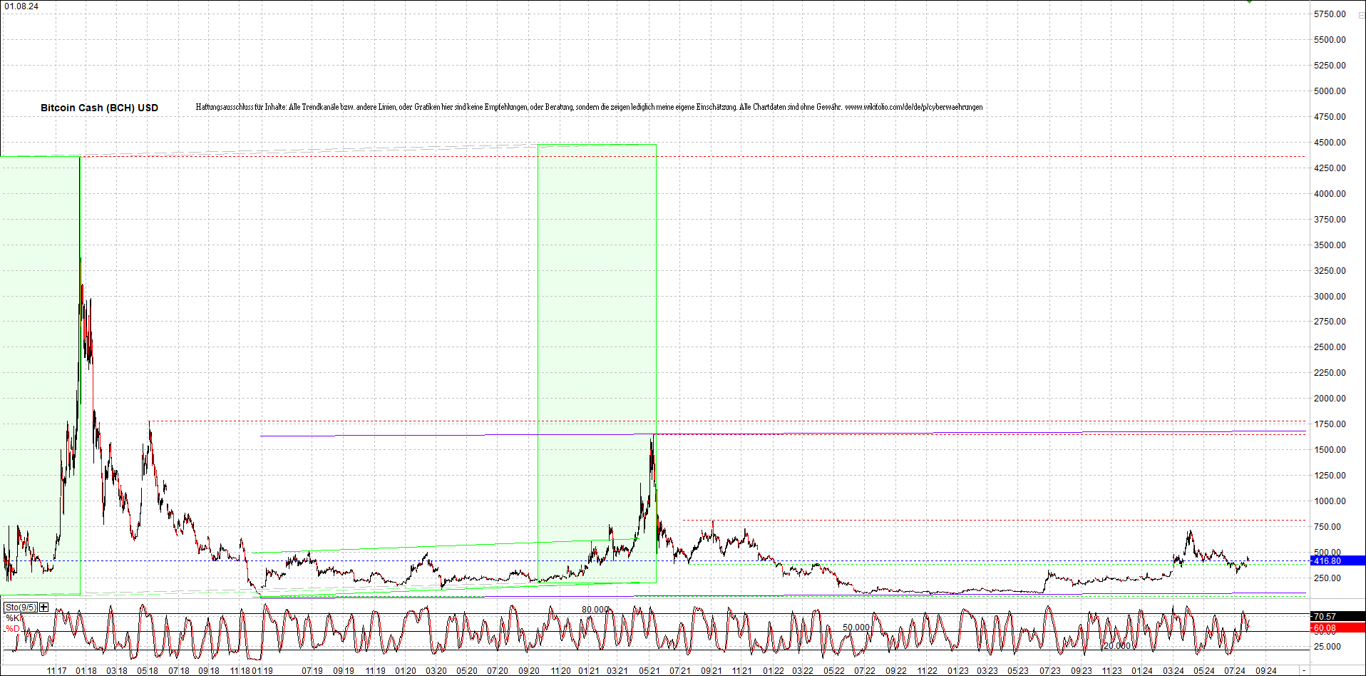 Endlos-Indexzertifikat jetzt mit vier Coins! 1440994