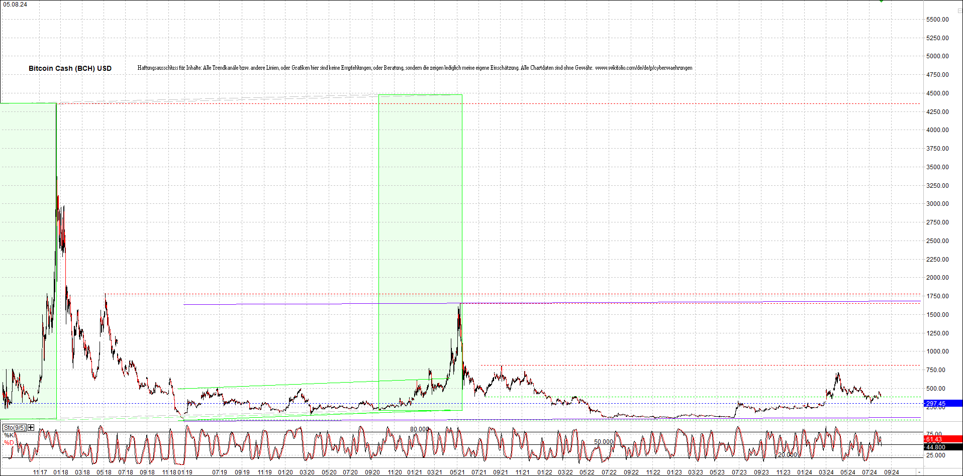 4 neue Endlos-Zertifikate auf Kryptos & Edelmetall 1441500