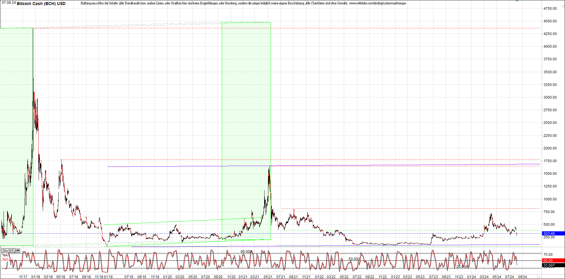 Endlos-Indexzertifikat jetzt mit vier Coins! 1441864