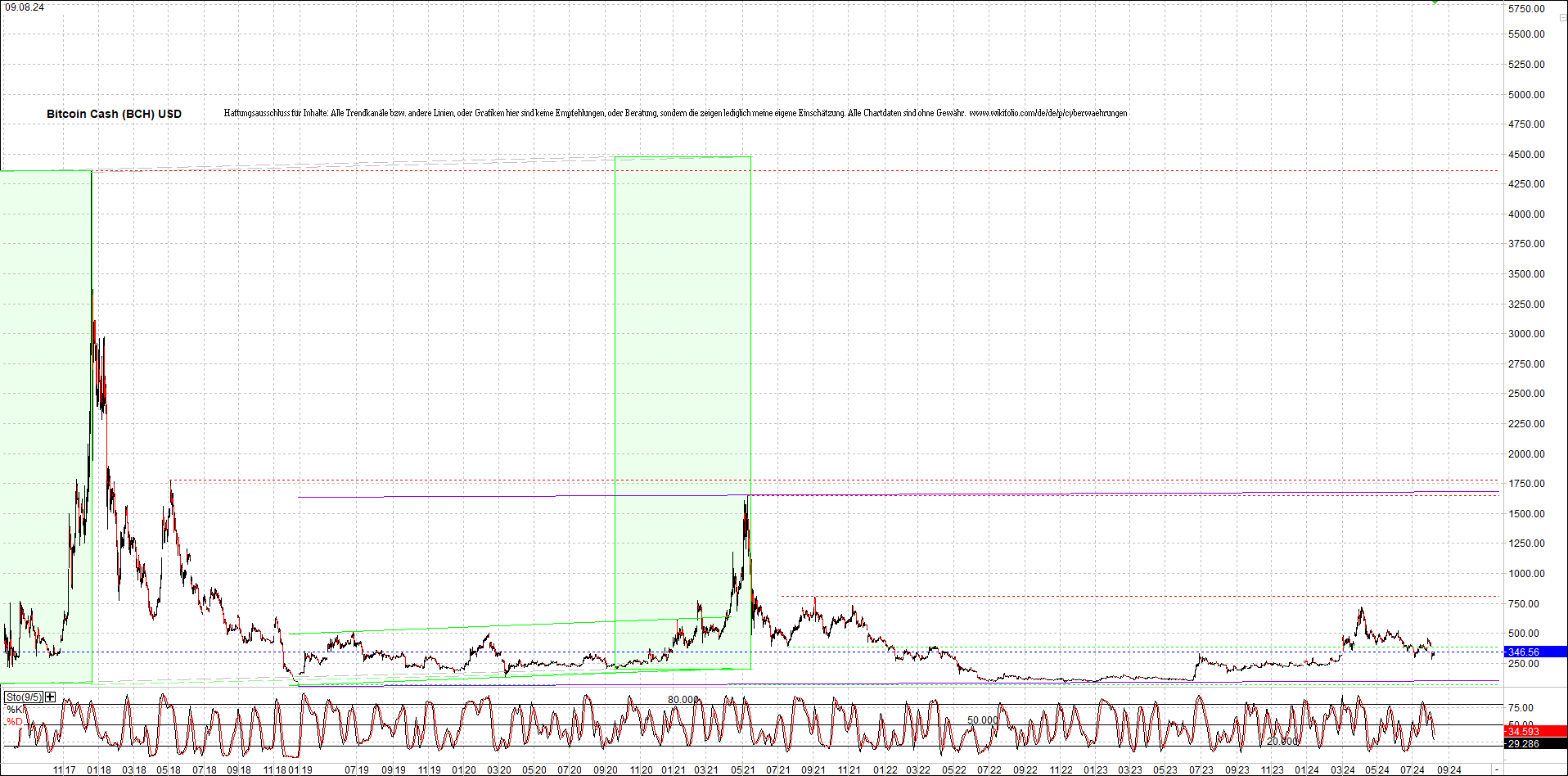 2 Zertifikate auf RIPPLE / XRP und LITECOIN / LTC 1442217