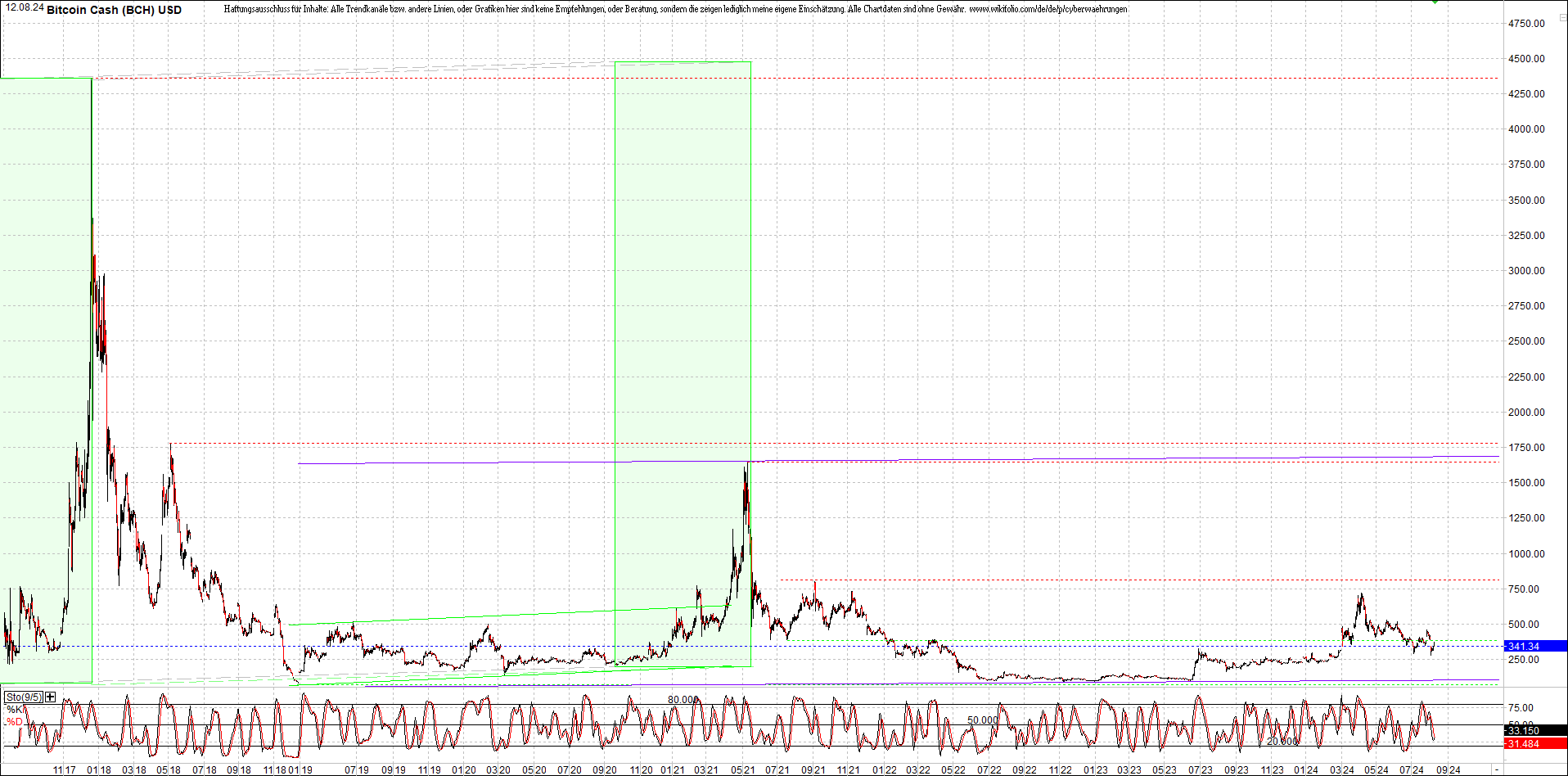 Neue Endlos-Zertifikate auf Kryptos & Edelmetalle 1442488