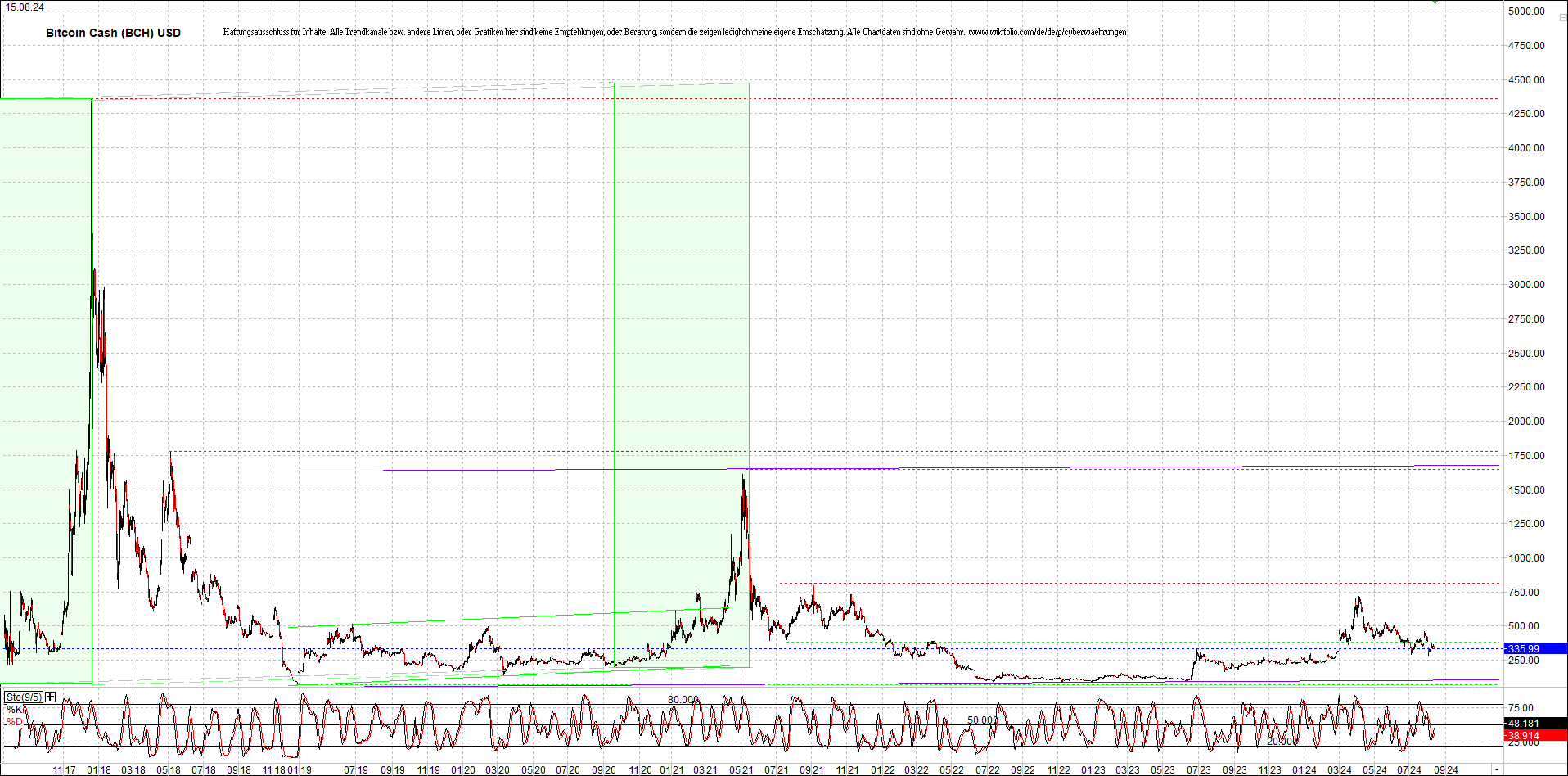 2 Zertifikate auf RIPPLE / XRP und LITECOIN / LTC 1443019