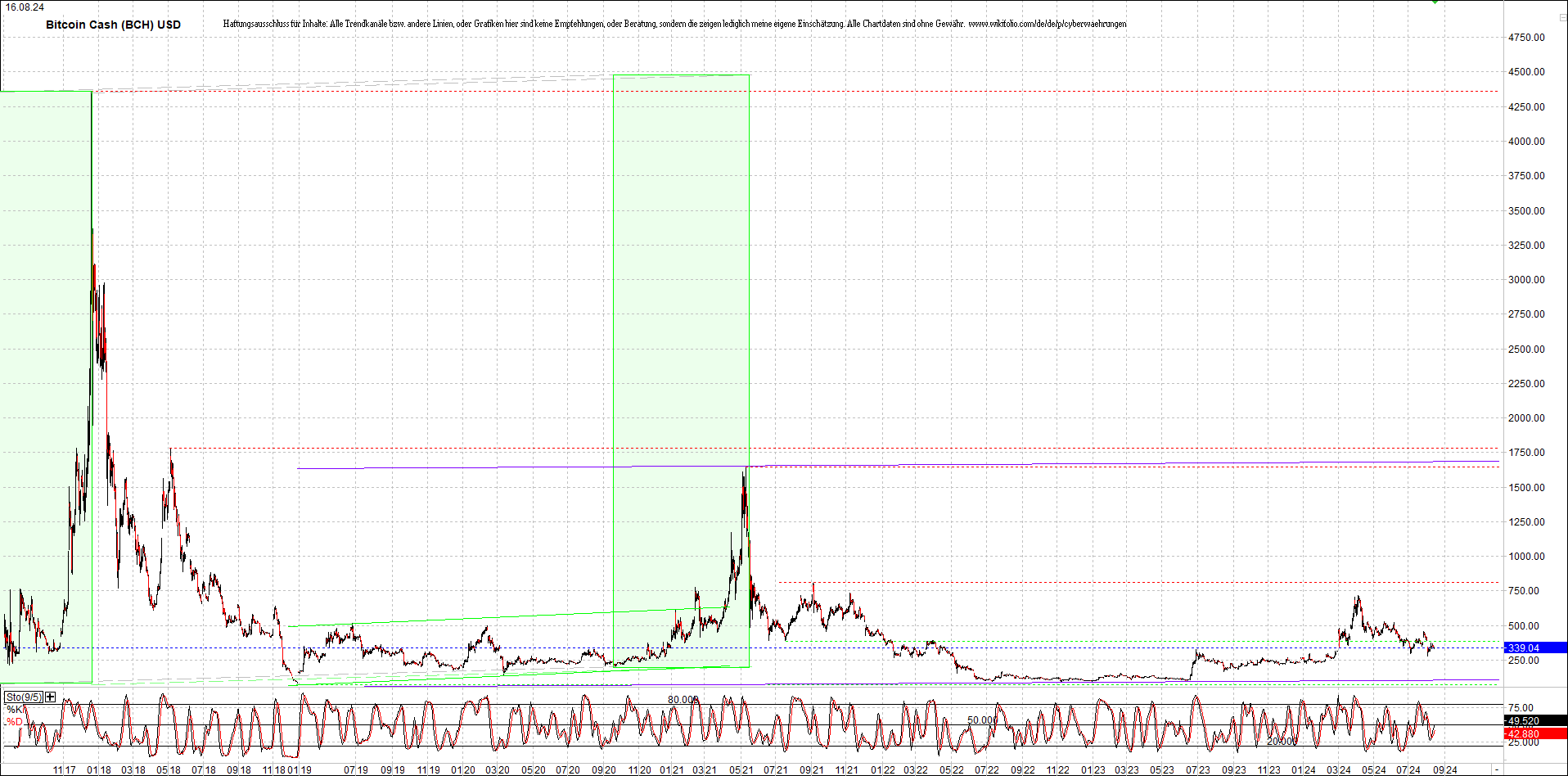 Neue Zertis auf RIPPLE / XRP und LITECOIN / LTC 1443239