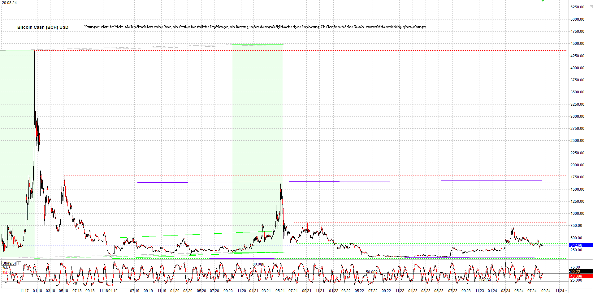 Endlos-Indexzertifikat jetzt mit vier Coins! 1443696