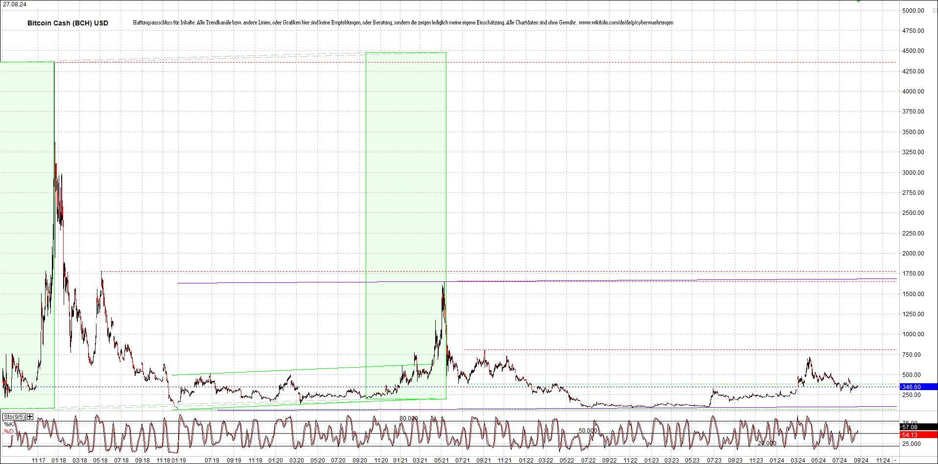 Neue Endlos-Zertifikate auf Kryptos & Edelmetalle 1444673