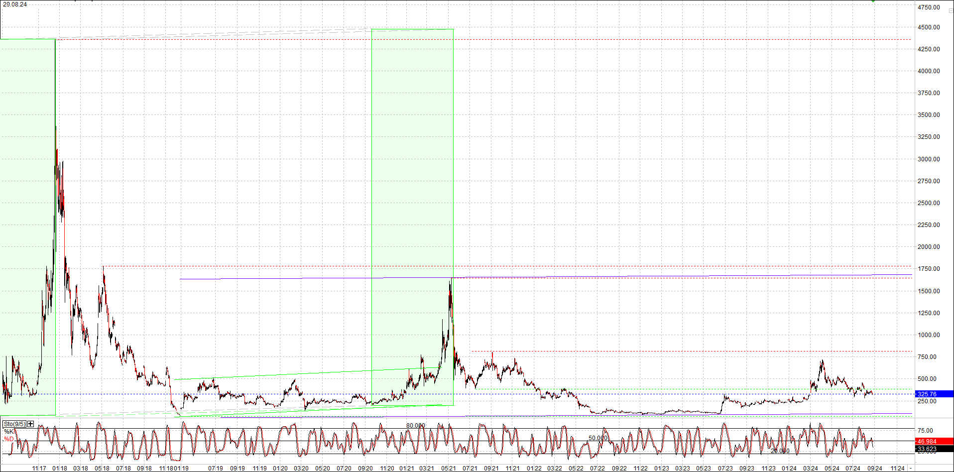Neue Zertis auf RIPPLE / XRP und LITECOIN / LTC 1445032