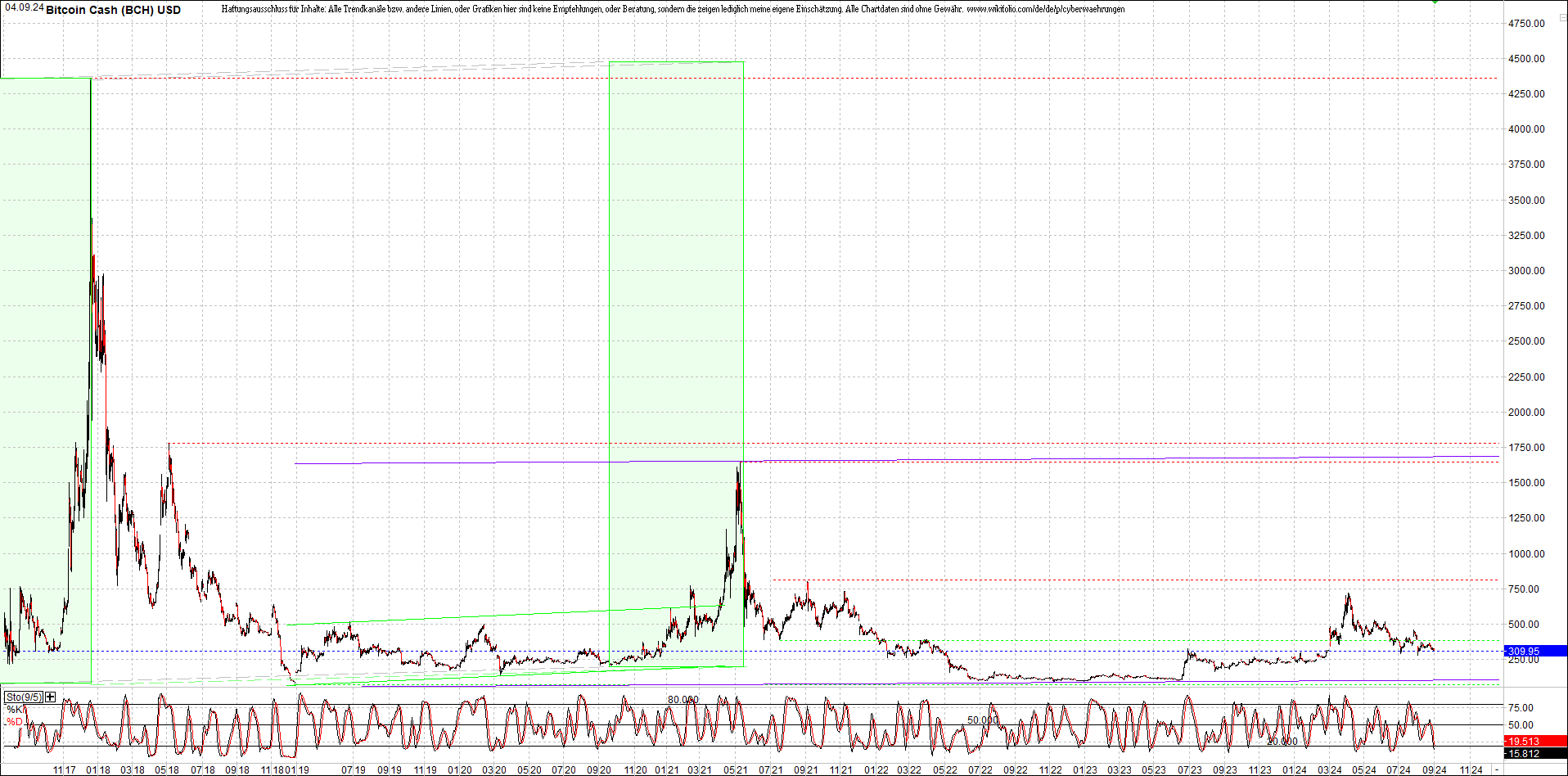 Endlos-Indexzertifikat jetzt mit vier Coins! 1445839