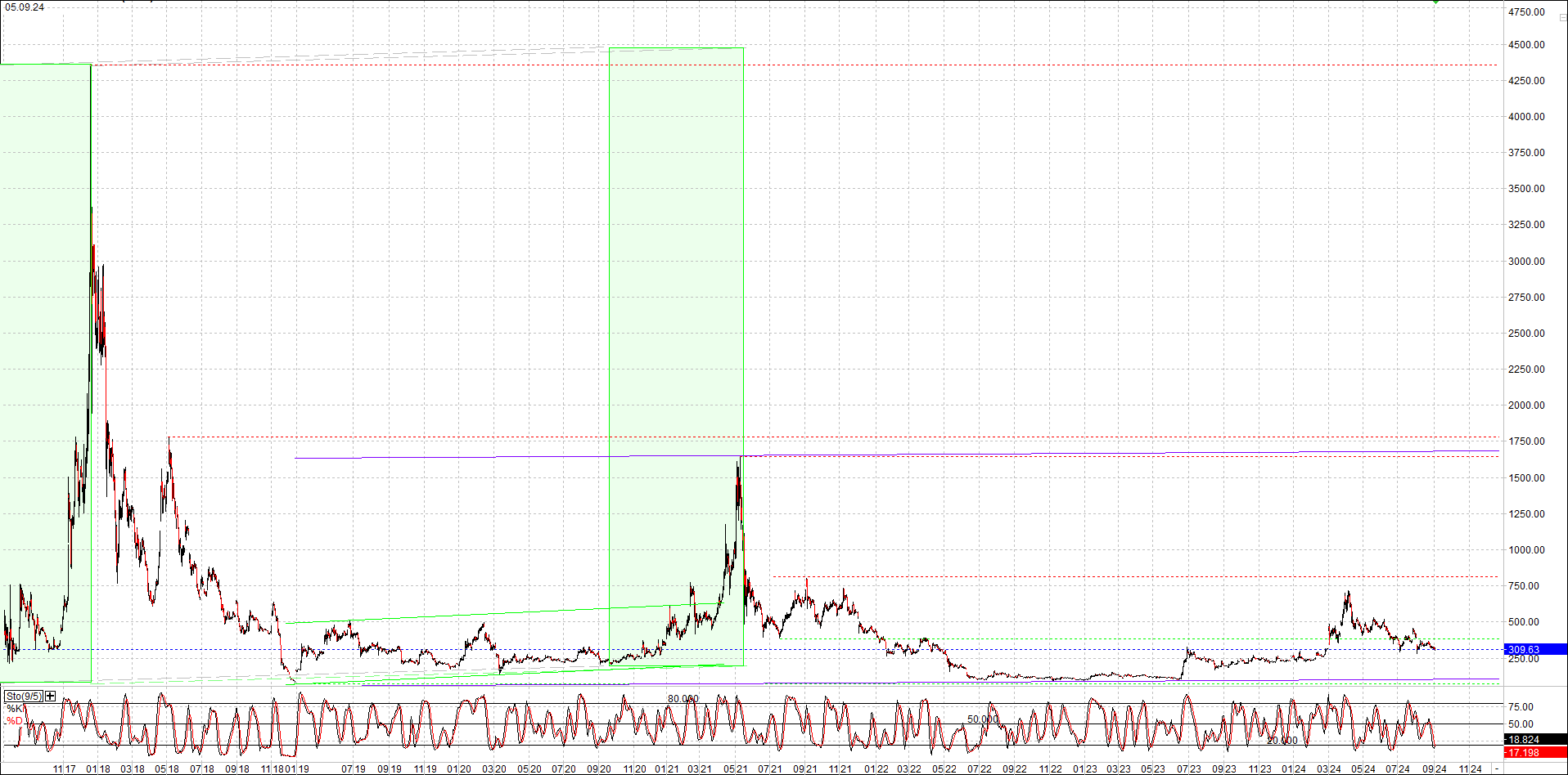 Endlos-Indexzertifikat jetzt mit vier Coins! 1446030