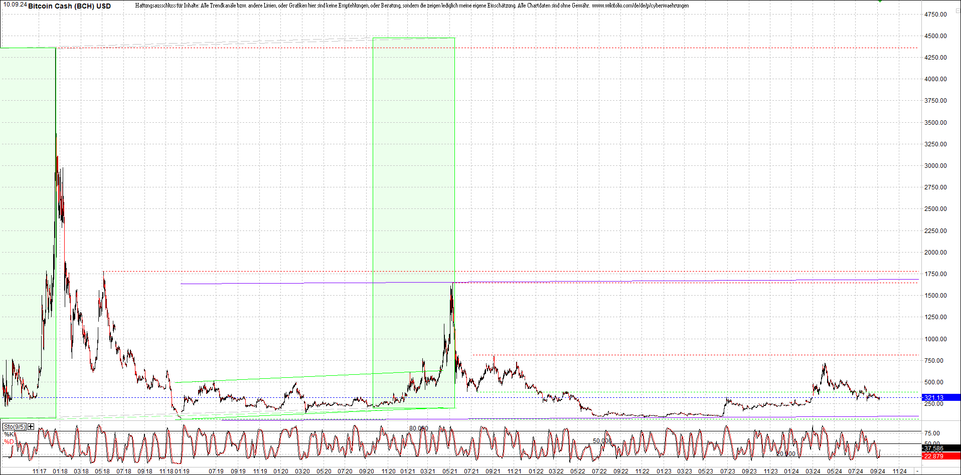 Jetzt mit vier Coins 1:1 Endlos-Indexzertifikat! 1446661