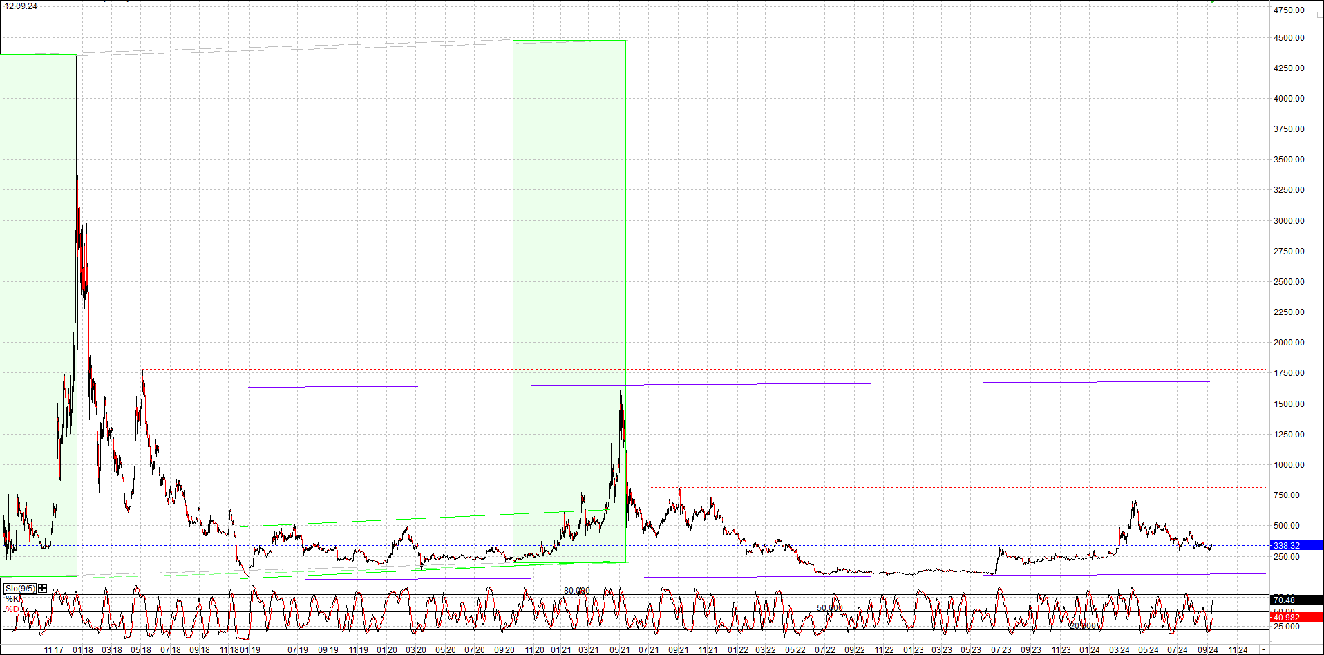 Neue Zertis auf RIPPLE / XRP und LITECOIN / LTC 1447012