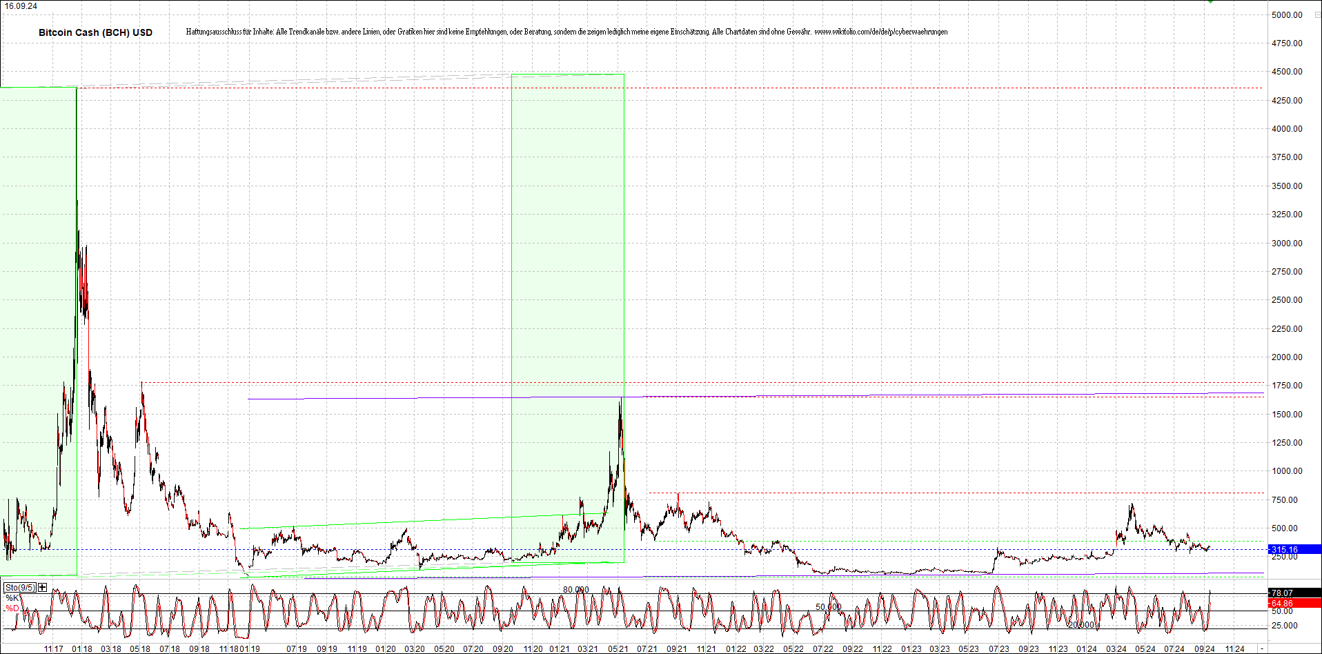 Endlos-Indexzertifikat jetzt mit vier Coins! 1447438