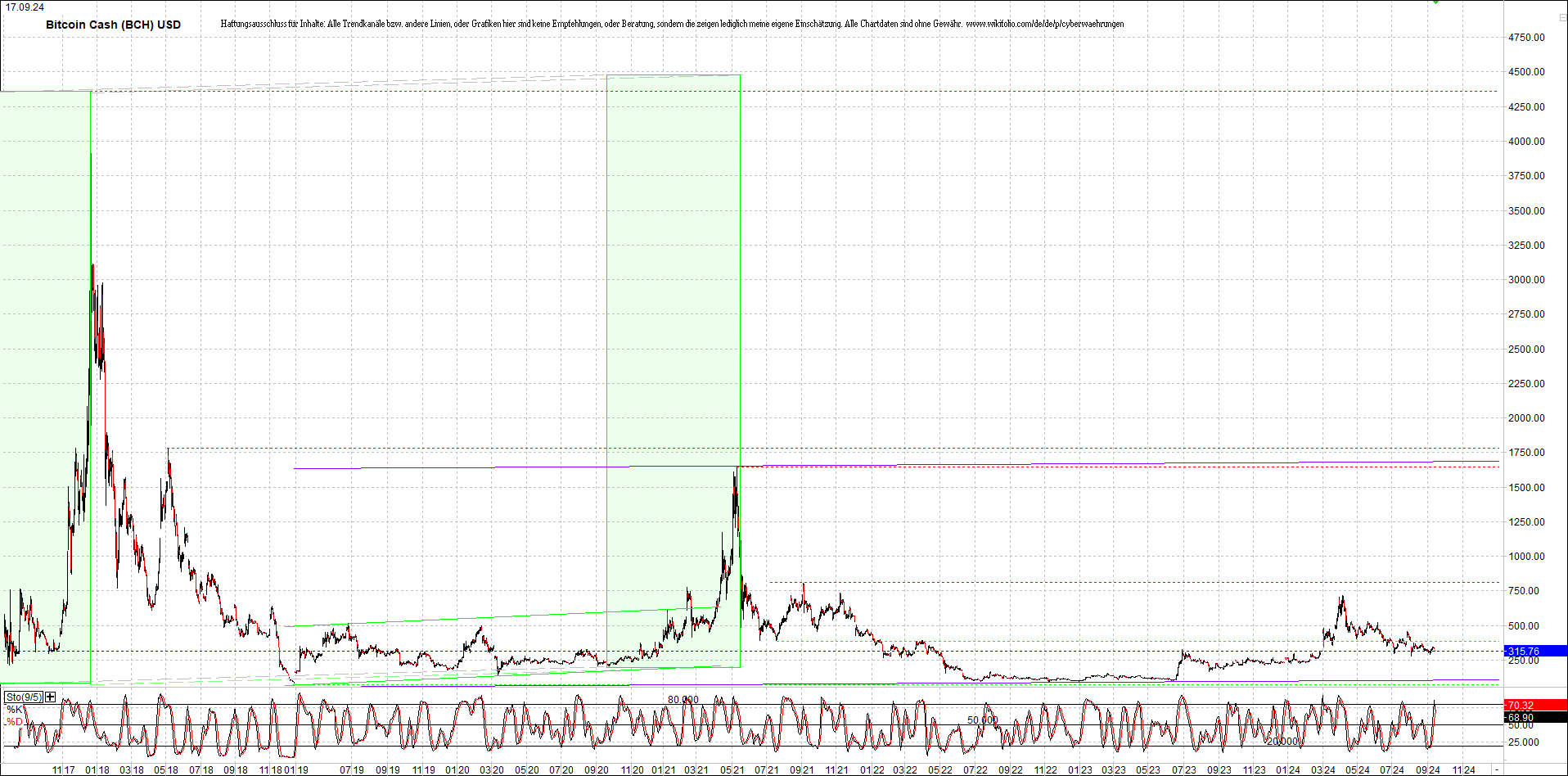 Neue Zertis auf RIPPLE / XRP und LITECOIN / LTC 1447606