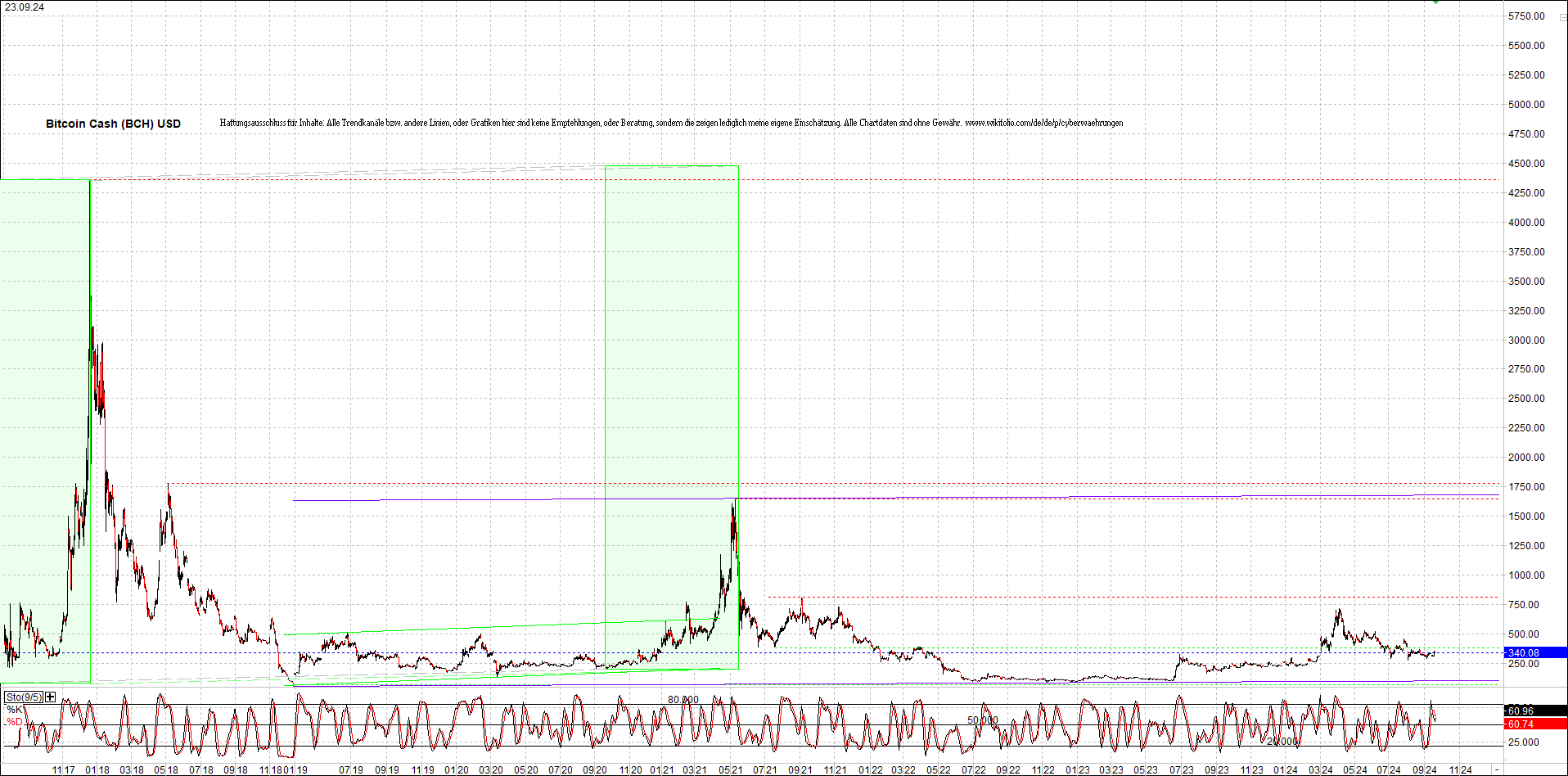 Neue Zertis auf RIPPLE / XRP und LITECOIN / LTC 1448356