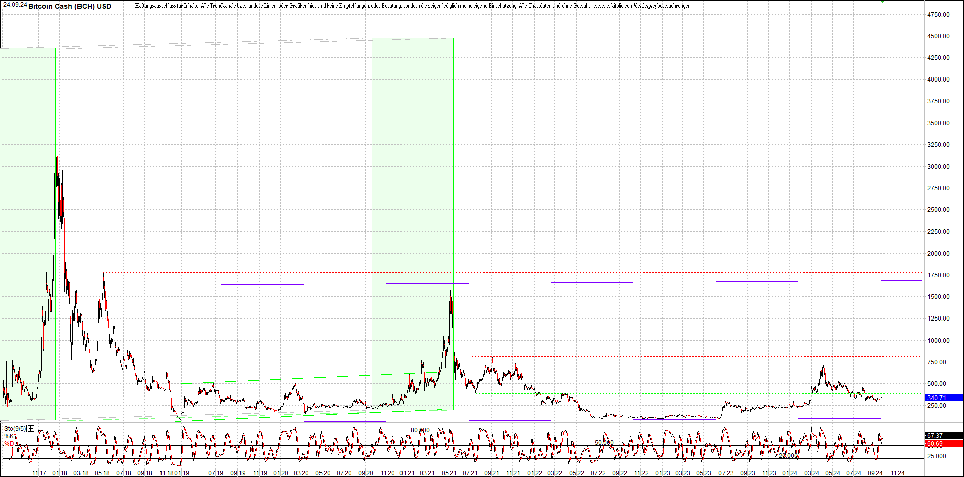 4 neue Endlos-Zertifikate auf Kryptos & Edelmetall 1448436