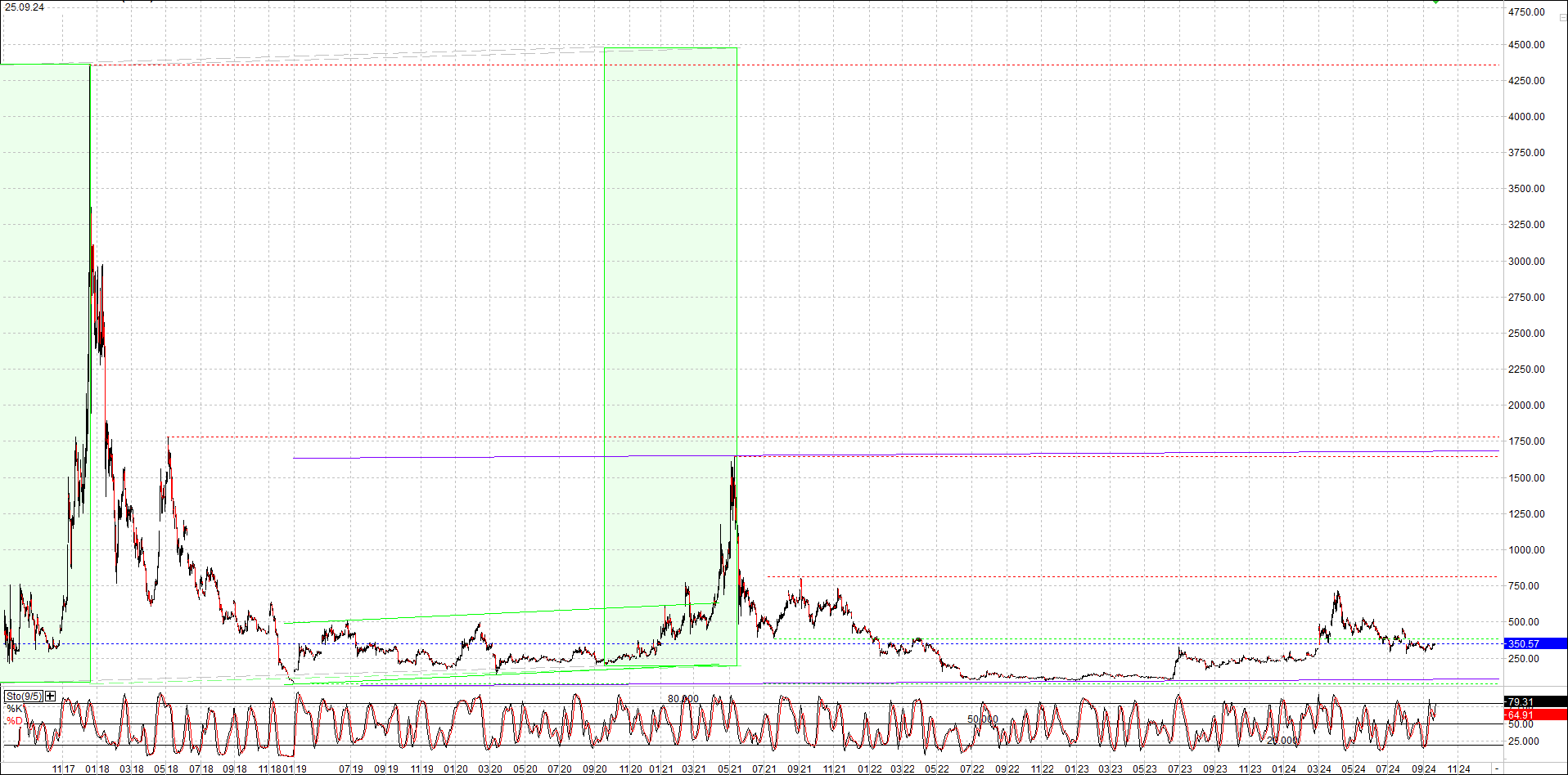 Neue Zertis auf RIPPLE / XRP und LITECOIN / LTC 1448625