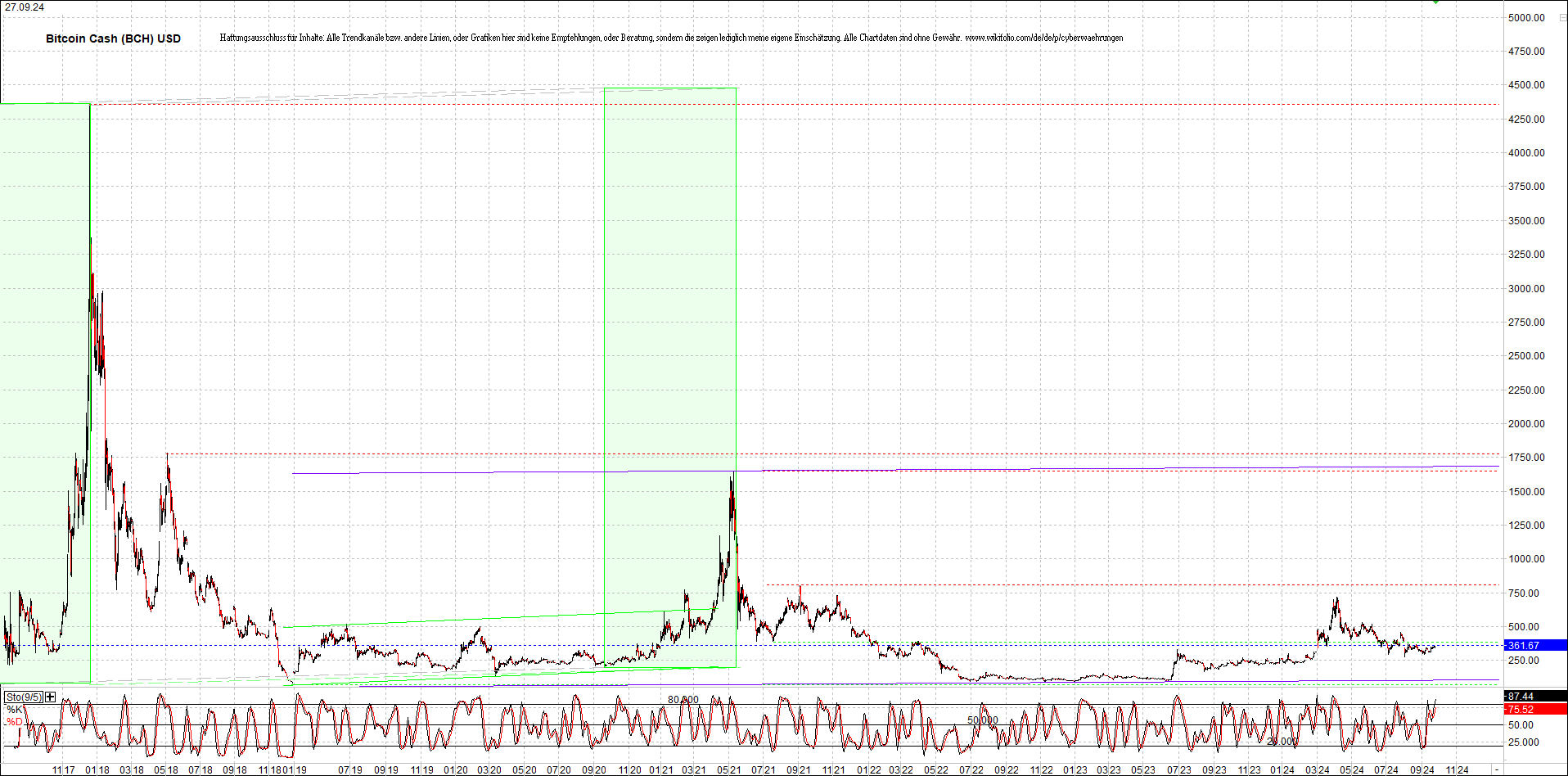 Neue Endlos-Zertifikate auf Kryptos & Edelmetalle 1448952