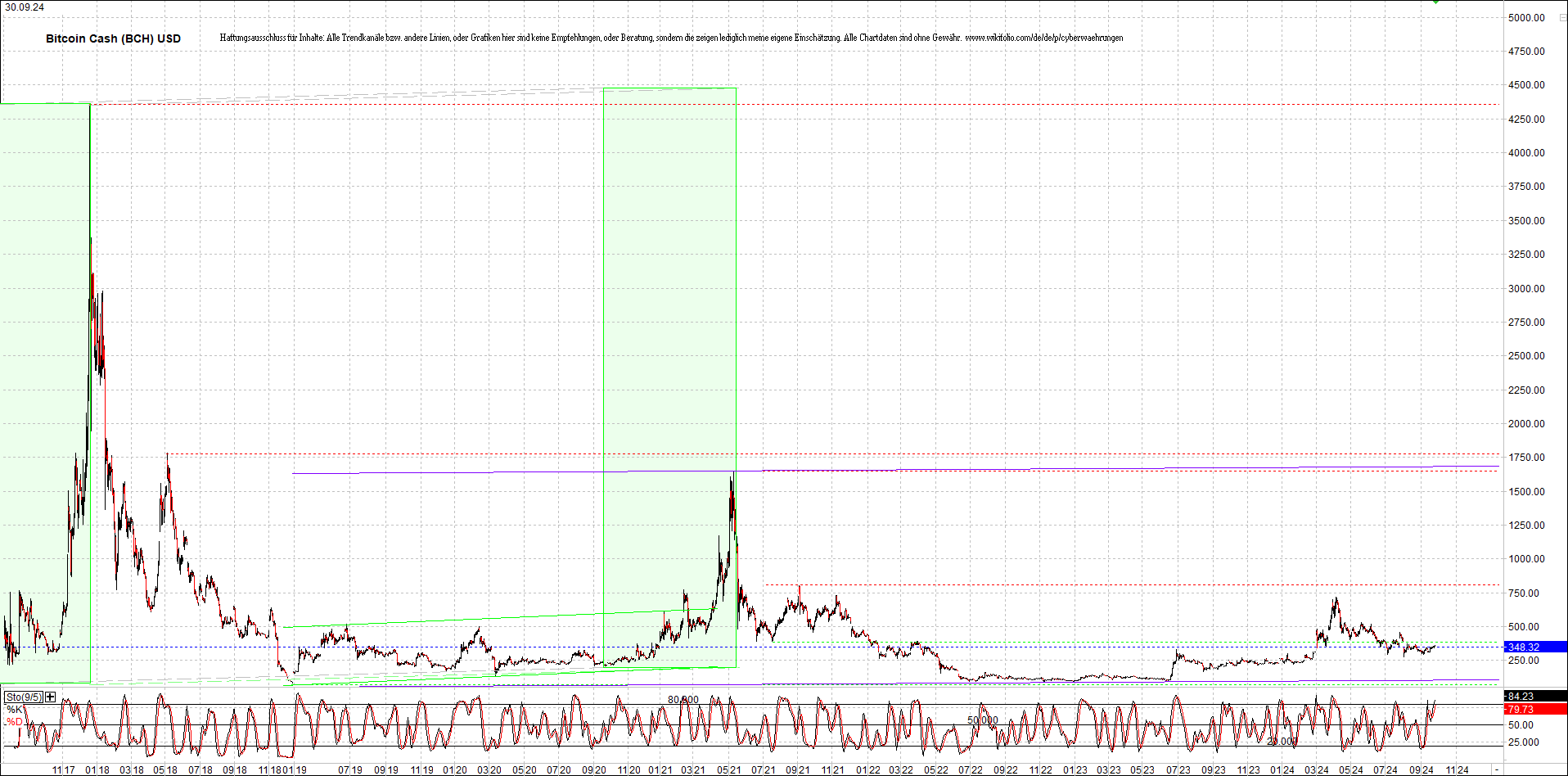 Endlos-Indexzertifikat jetzt mit vier Coins! 1449345