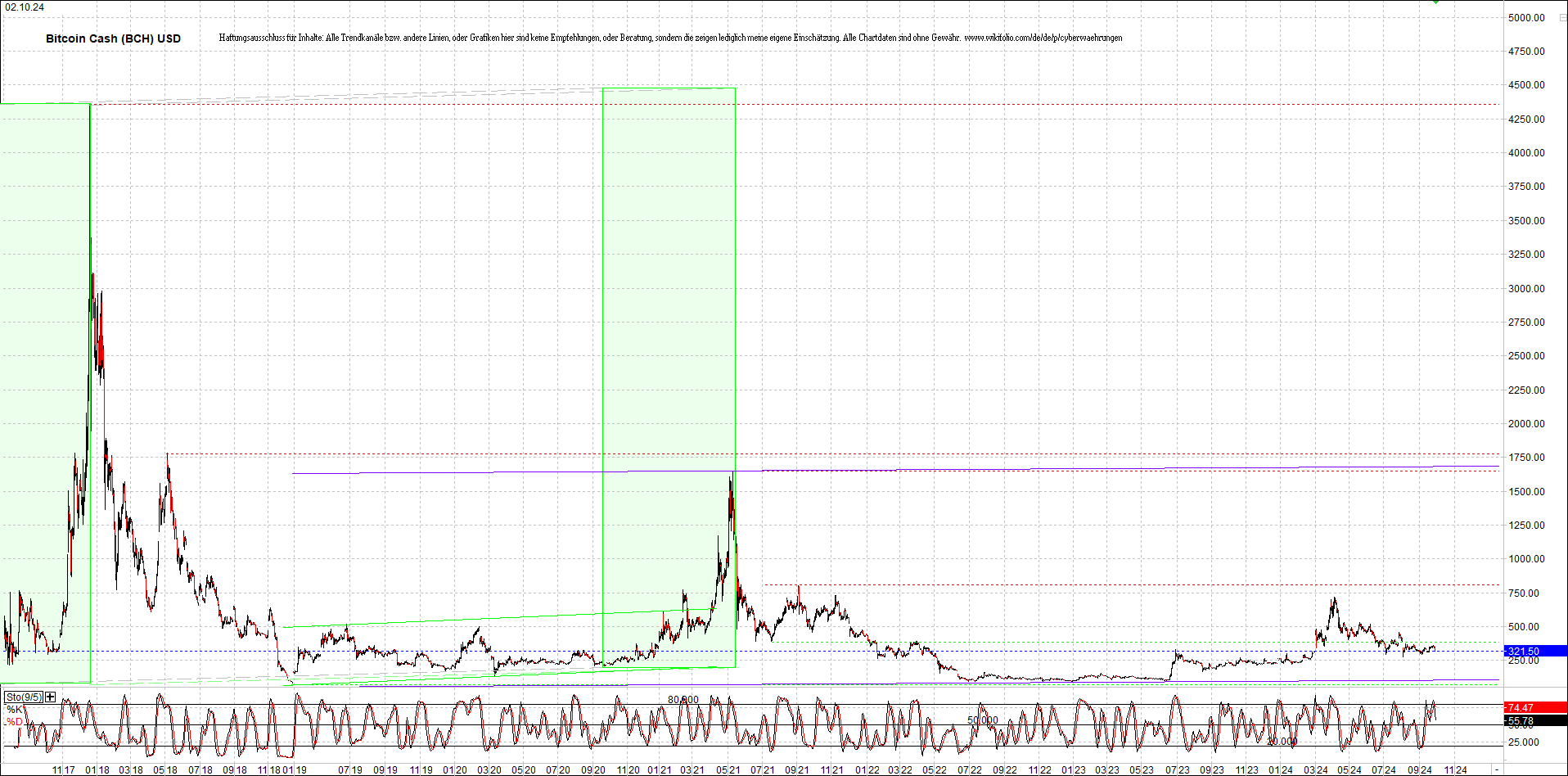 Endlos-Indexzertifikat jetzt mit vier Coins! 1449746