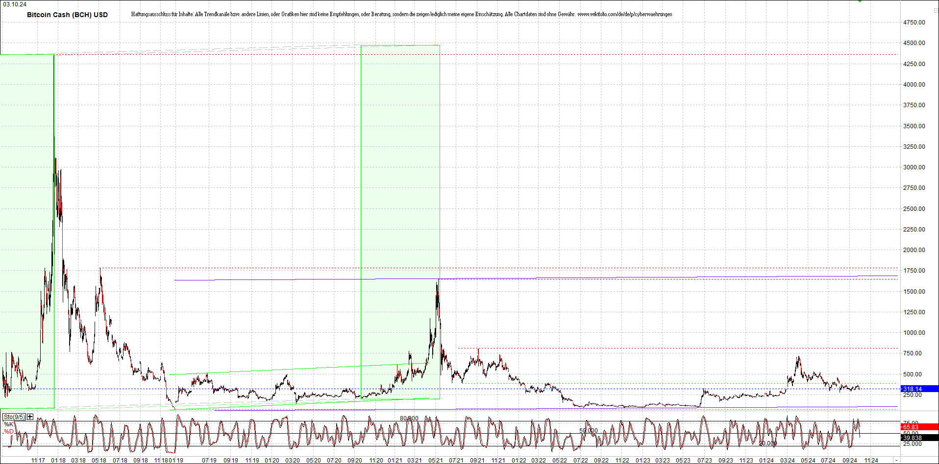 Neue Endlos-Zertifikate auf Kryptos & Edelmetalle 1449954
