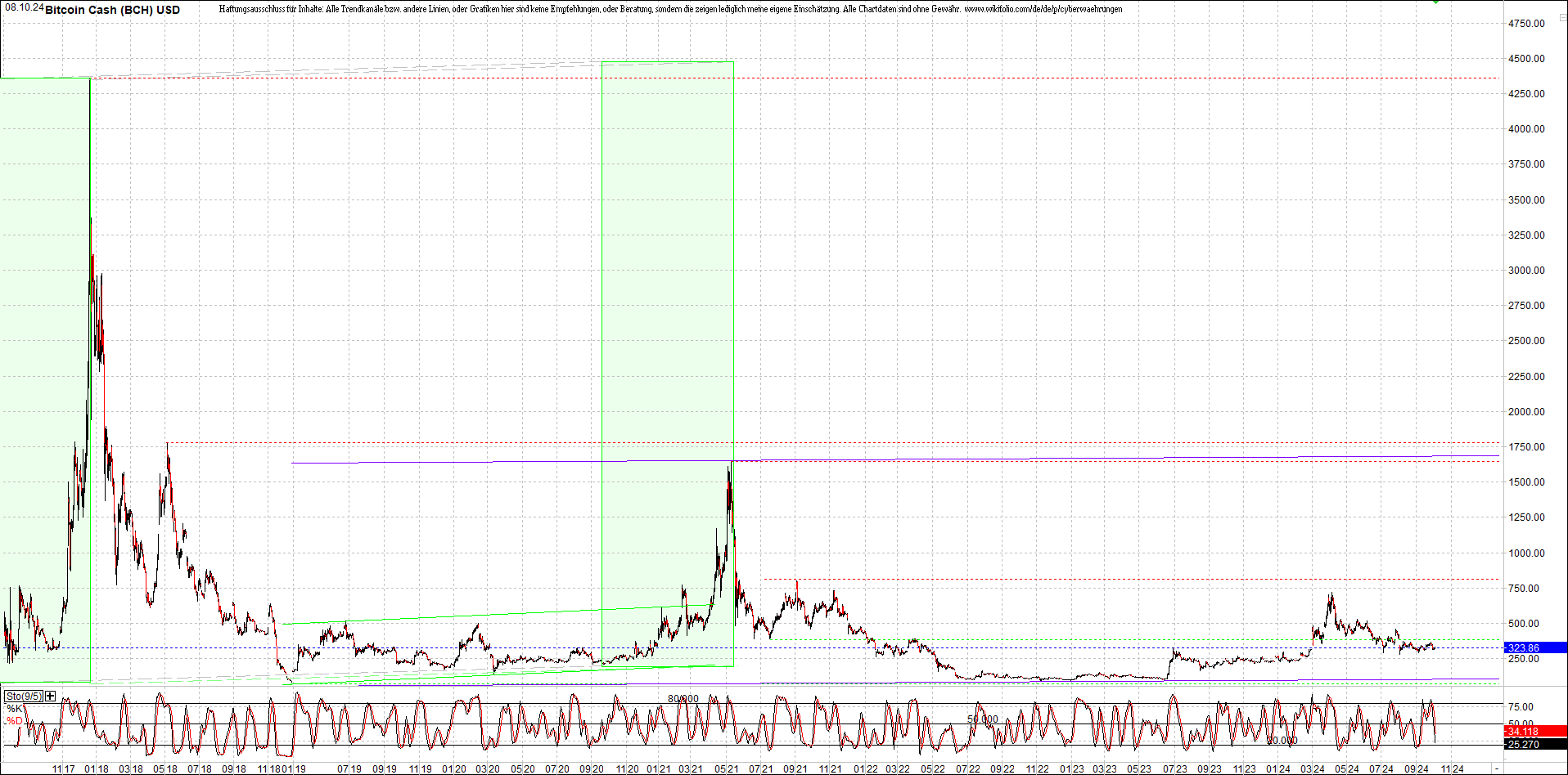 Endlos-Indexzertifikat jetzt mit vier Coins! 1450738