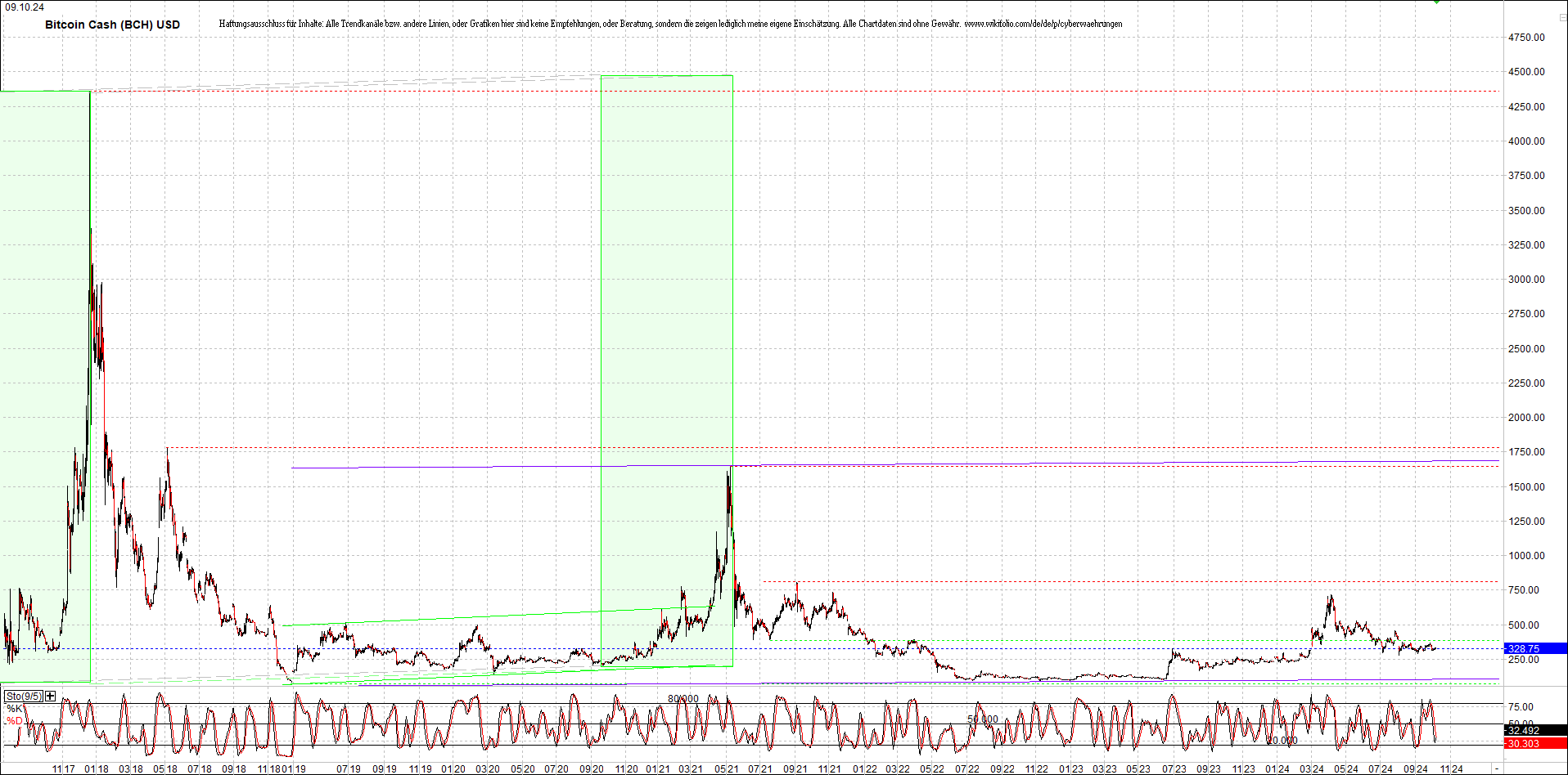 2 Zertifikate auf RIPPLE / XRP und LITECOIN / LTC 1450982
