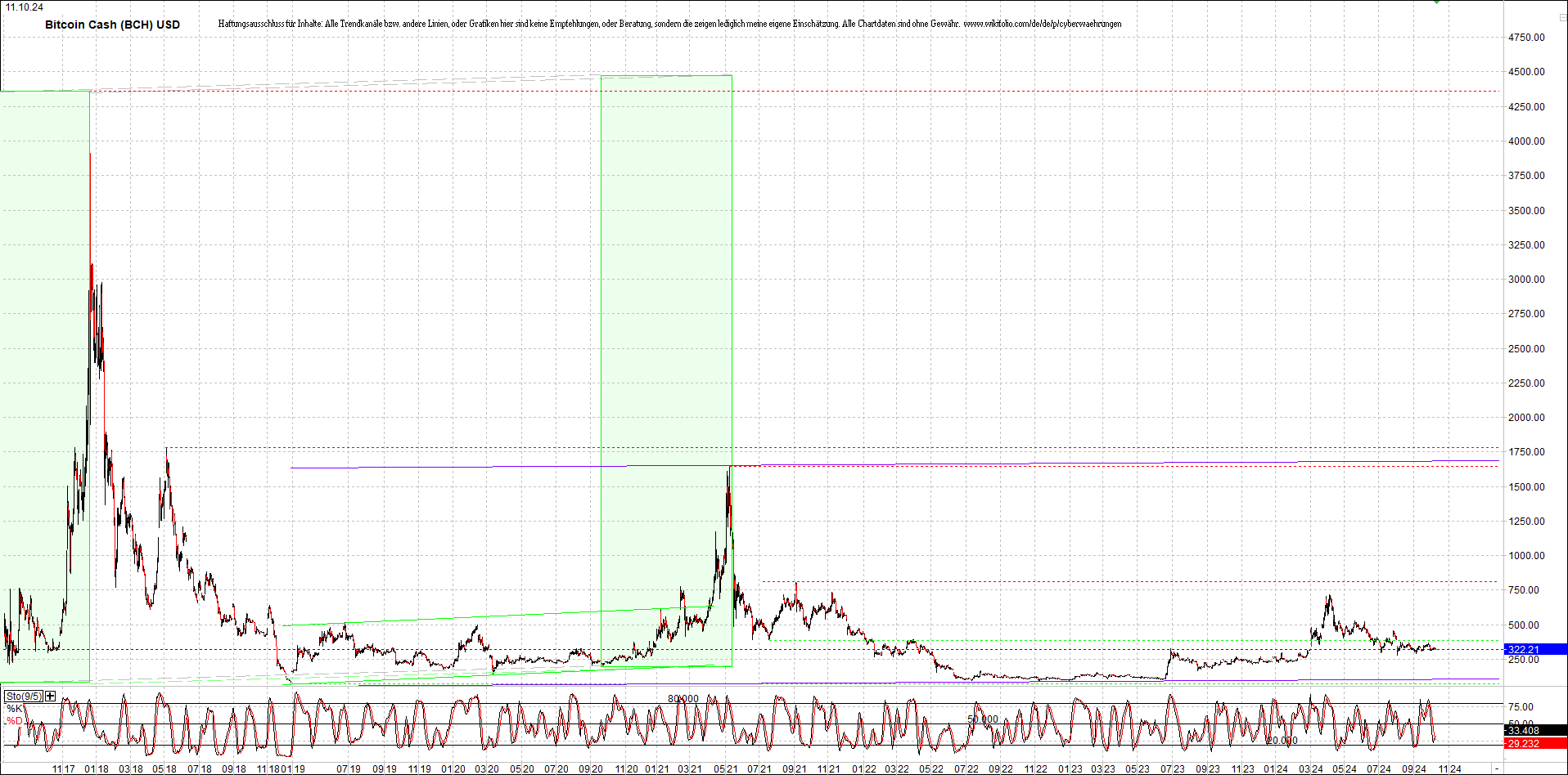 Jetzt mit vier Coins 1:1 Endlos-Indexzertifikat! 1451379