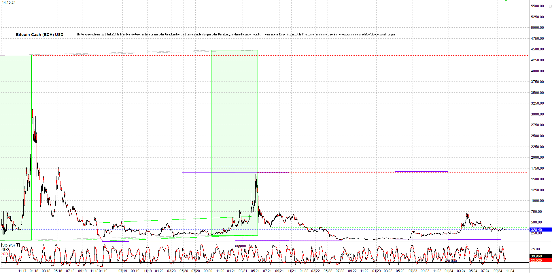 Neue Endlos-Zertifikate auf Kryptos & Edelmetalle 1451835