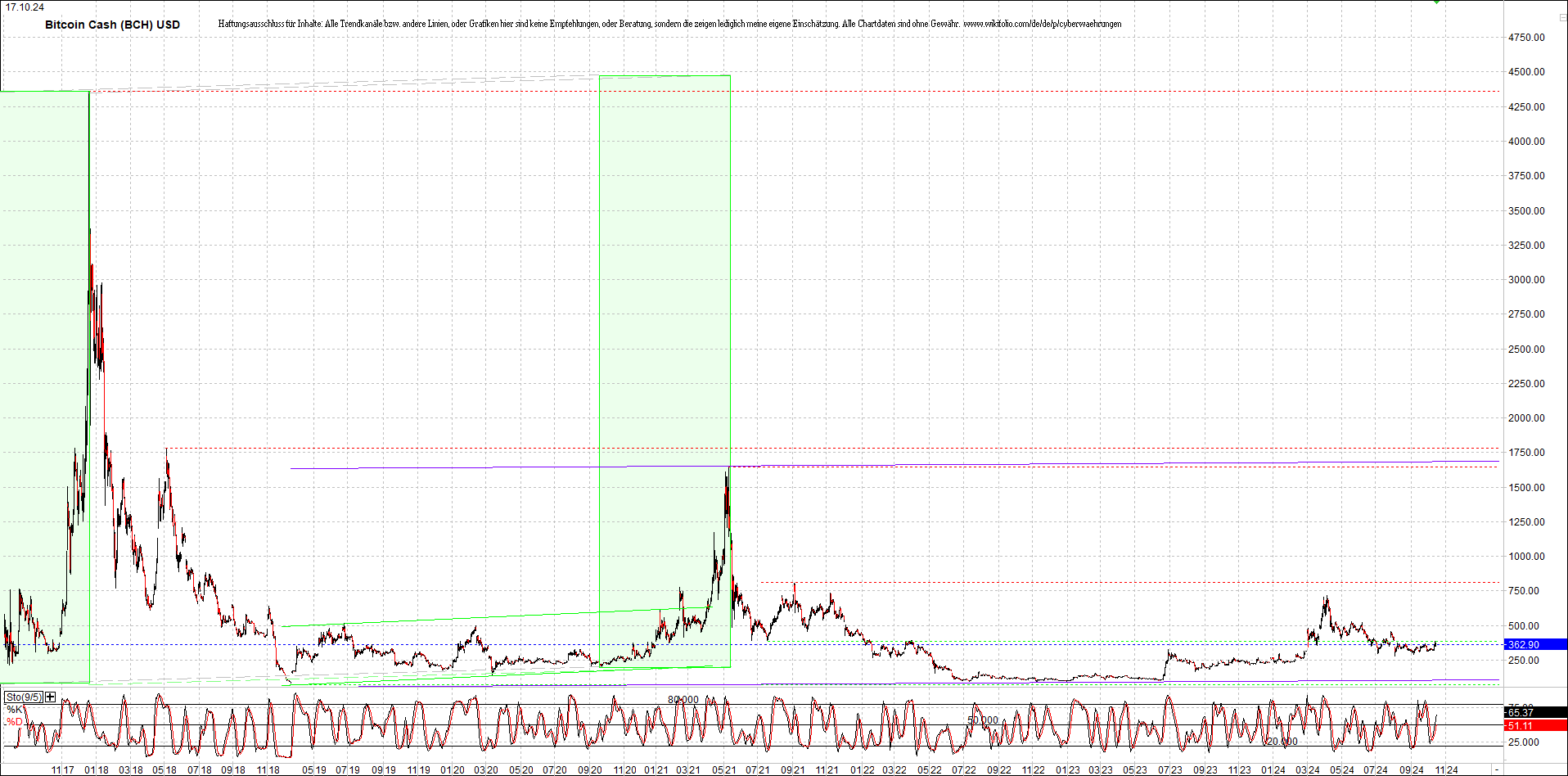 Endlos-Indexzertifikat jetzt mit vier Coins! 1452318