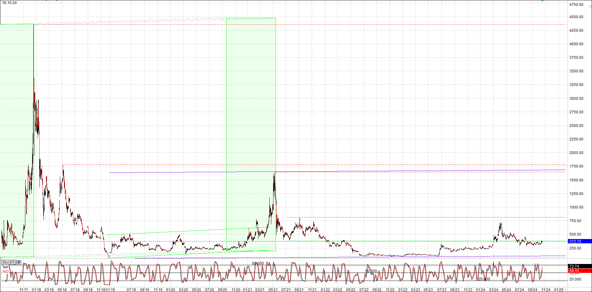 Neue Endlos-Zertifikate auf Kryptos & Edelmetalle 1452553