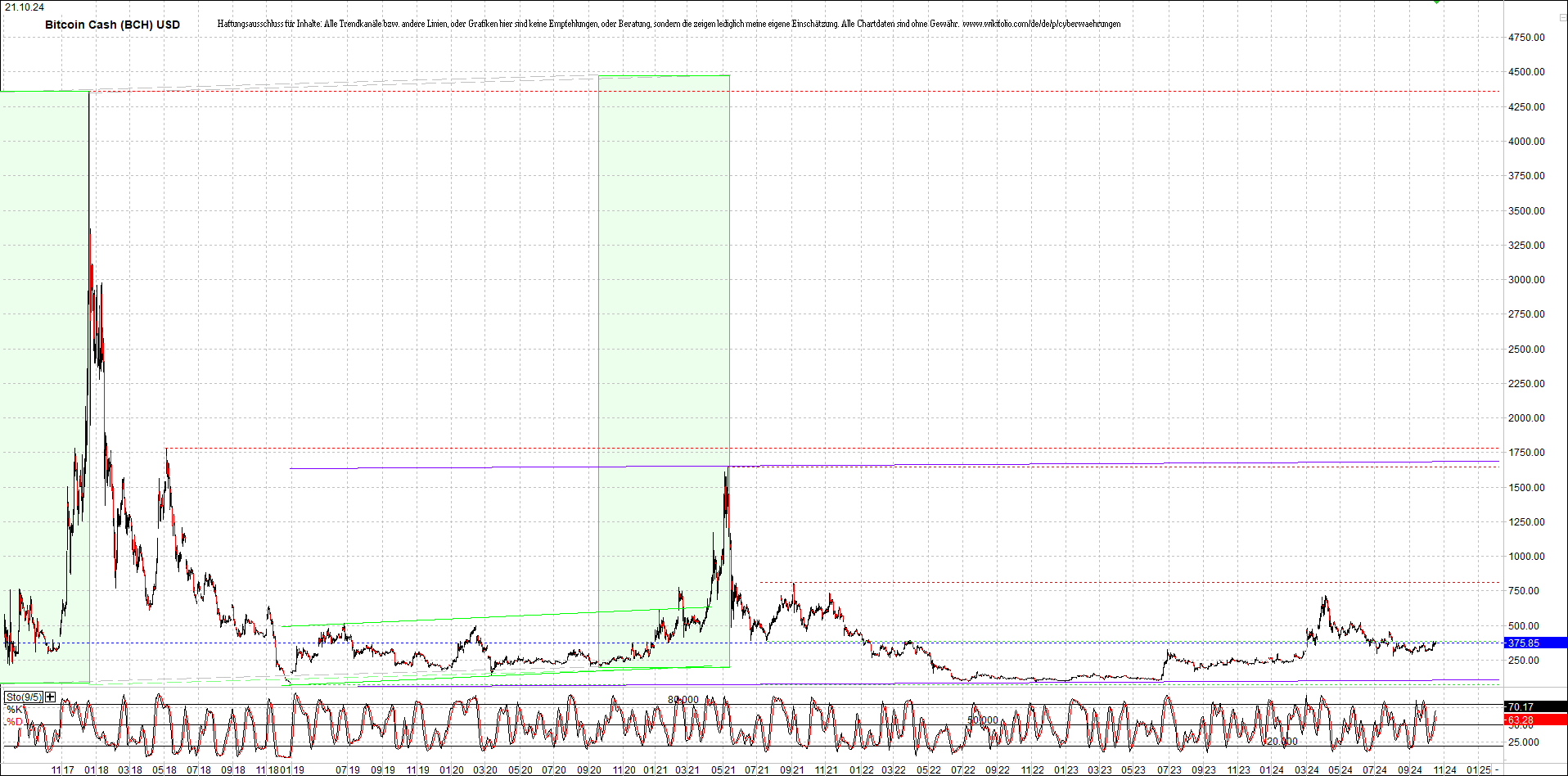 Neue Zertis auf RIPPLE / XRP und LITECOIN / LTC 1453019