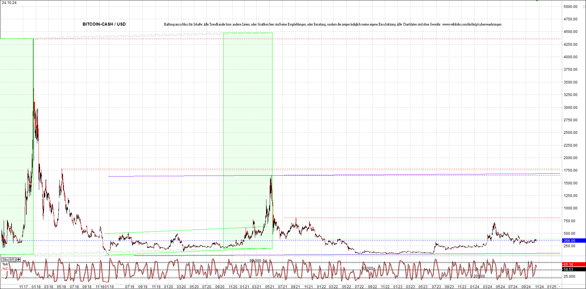 2 Zertifikate auf RIPPLE / XRP und LITECOIN / LTC 1453732