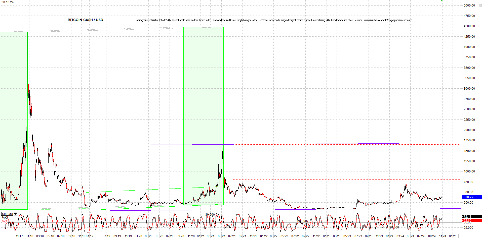 Jetzt mit vier Coins 1:1 Endlos-Indexzertifikat! 1454828