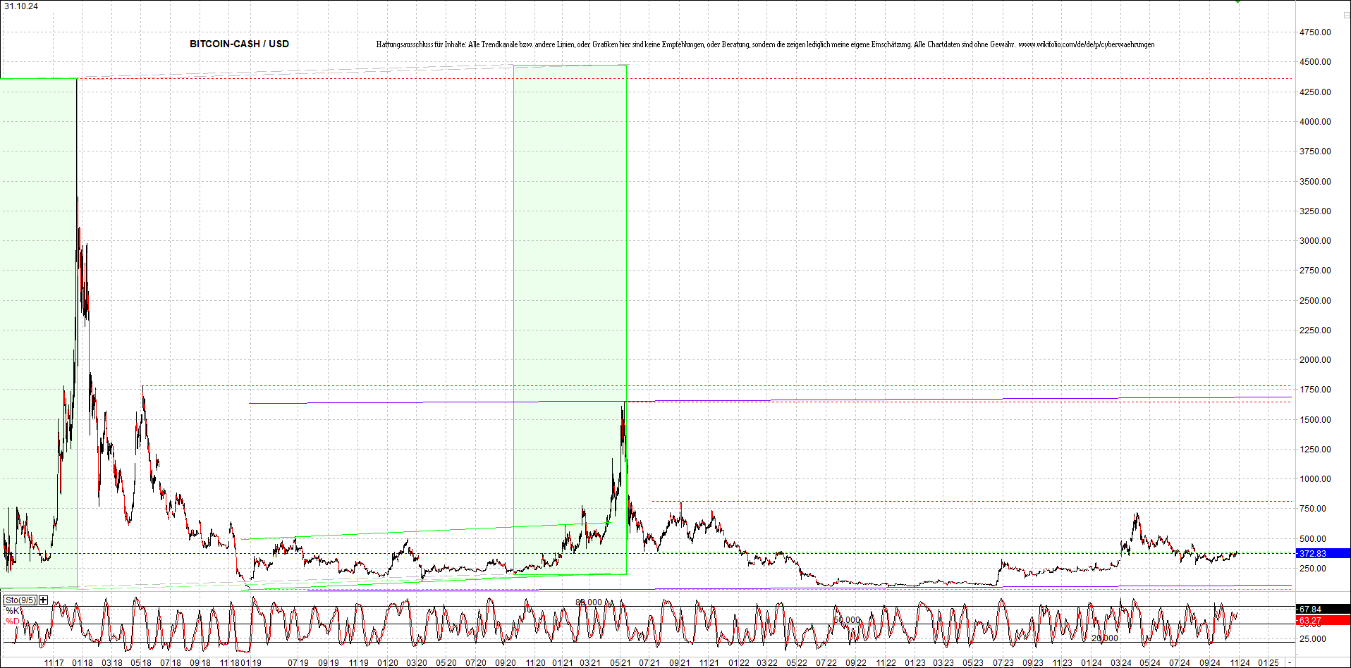 Neue Zertis auf RIPPLE / XRP und LITECOIN / LTC 1454982