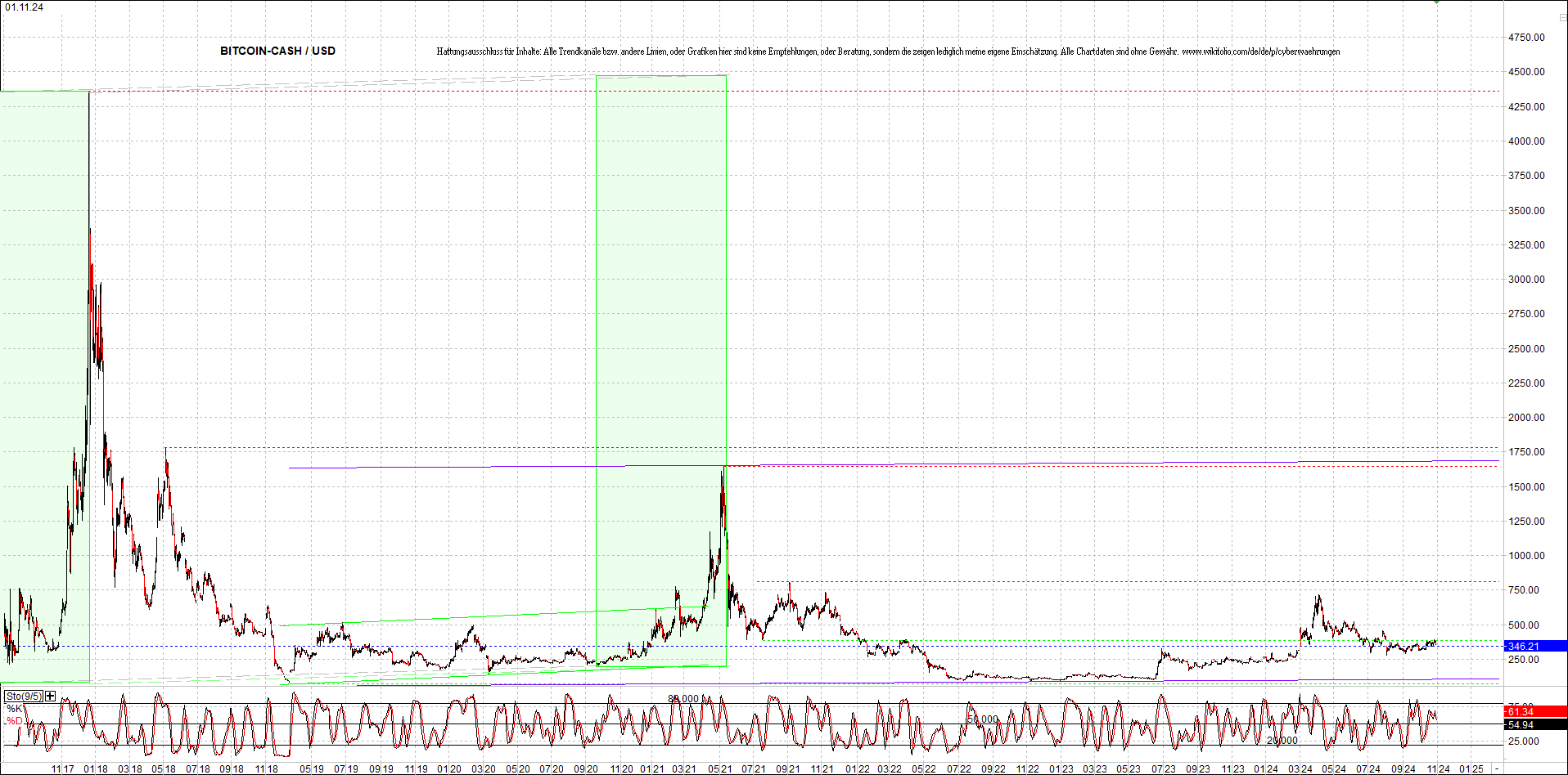 Neue Zertis auf RIPPLE / XRP und LITECOIN / LTC 1455209