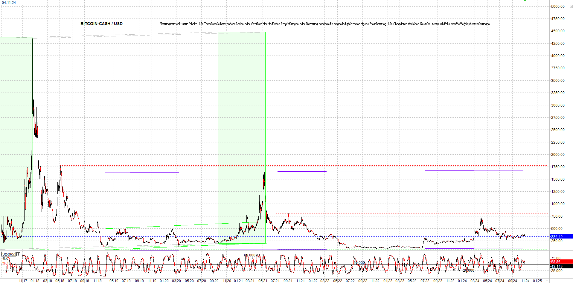 Neue Zertis auf RIPPLE / XRP und LITECOIN / LTC 1455668