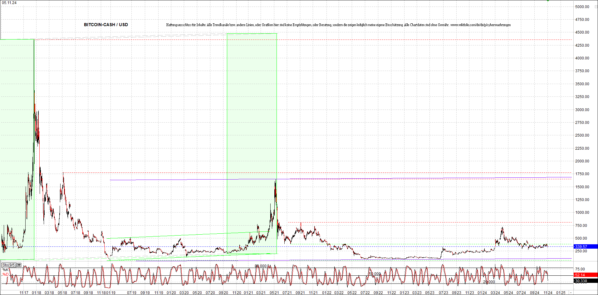Jetzt mit vier Coins 1:1 Endlos-Indexzertifikat! 1455867