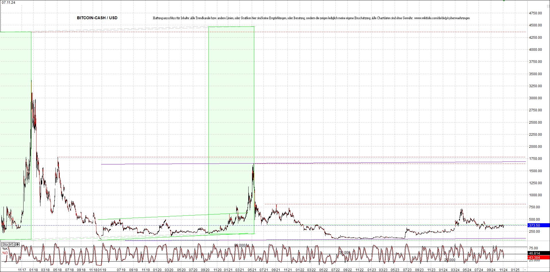 2 Zertifikate auf RIPPLE / XRP und LITECOIN / LTC 1456303