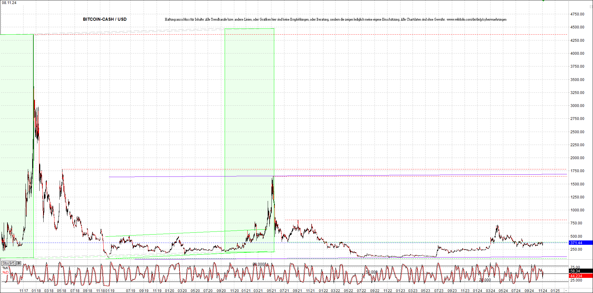 Neue Zertis auf RIPPLE / XRP und LITECOIN / LTC 1456549