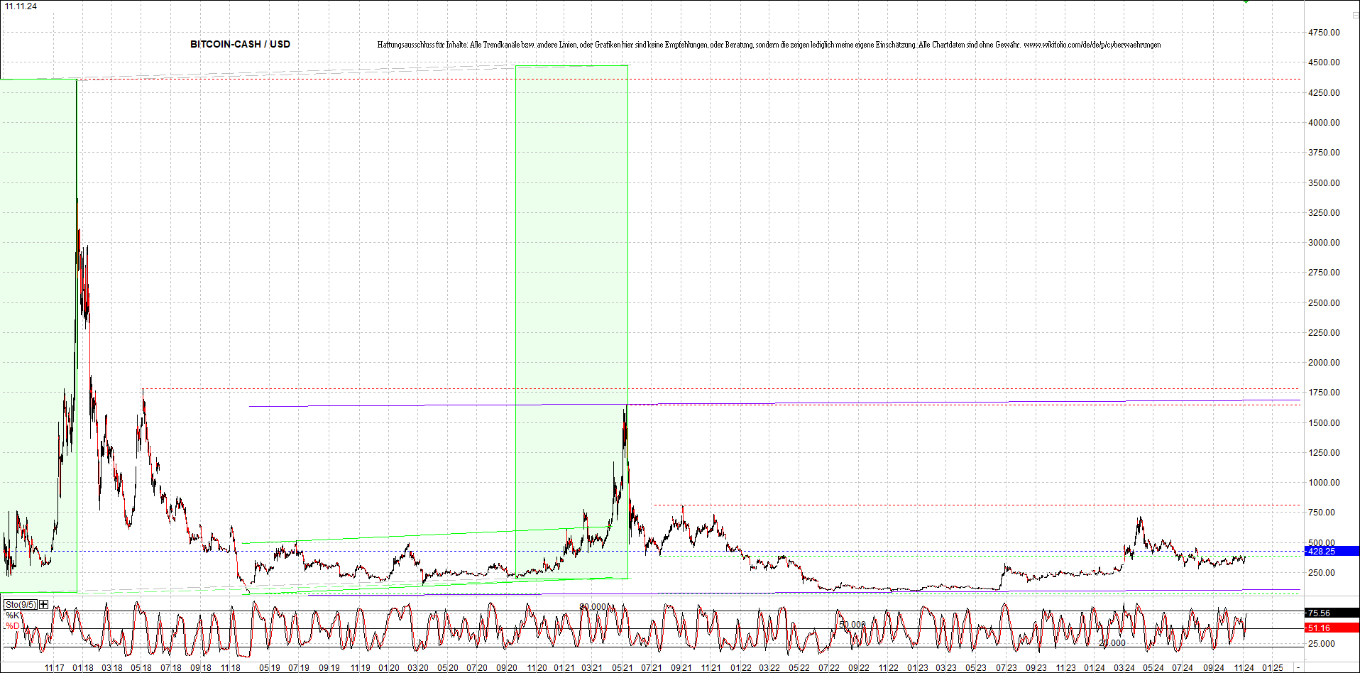 Neue Zertis auf RIPPLE / XRP und LITECOIN / LTC 1457128