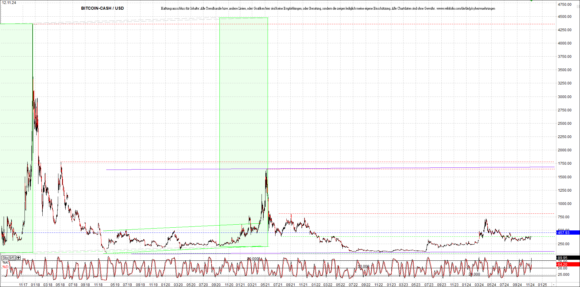 Endlos-Indexzertifikat jetzt mit vier Coins! 1457342