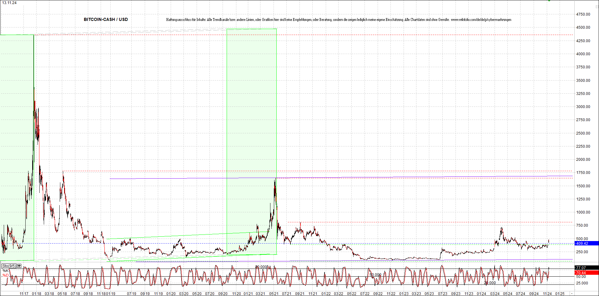 Endlos-Indexzertifikat jetzt mit vier Coins! 1457624