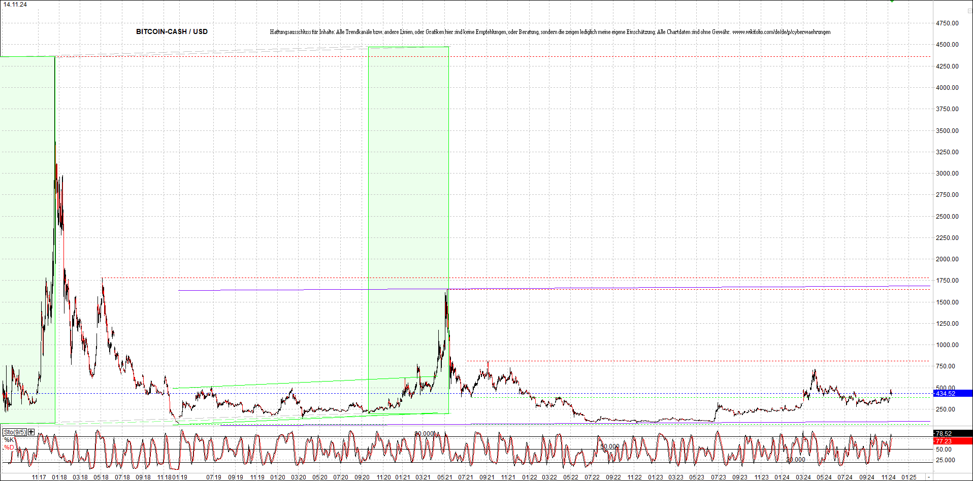 Endlos-Indexzertifikat jetzt mit vier Coins! 1457833