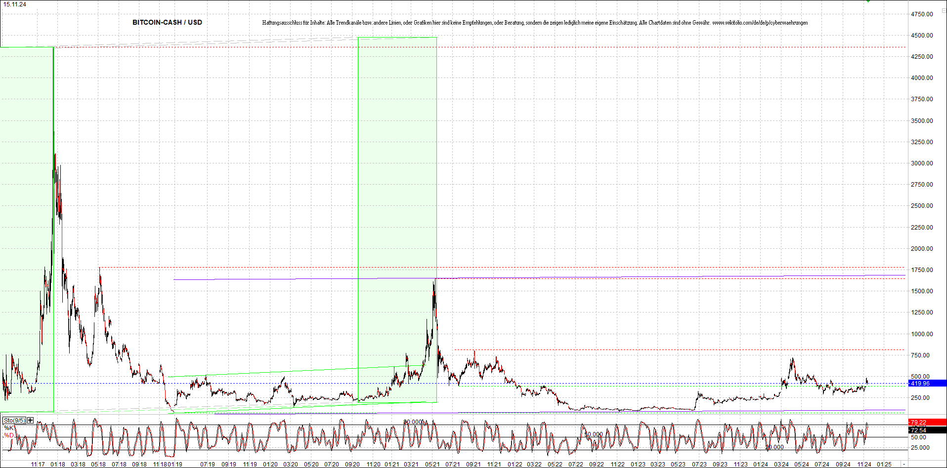 2 Zertifikate auf RIPPLE / XRP und LITECOIN / LTC 1458095
