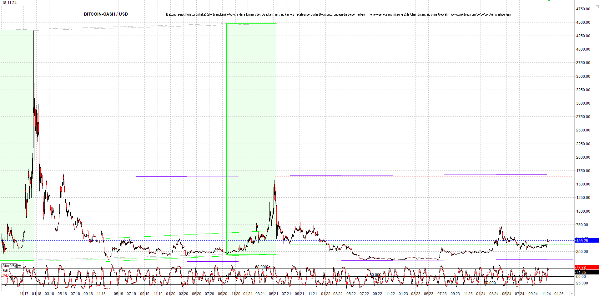 Neue Zertis auf RIPPLE / XRP und LITECOIN / LTC 1458534