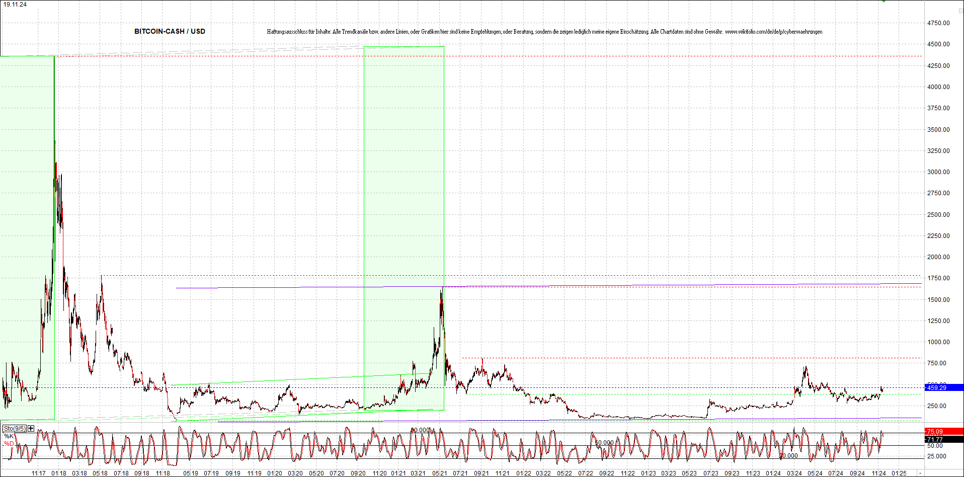 Jetzt mit vier Coins 1:1 Endlos-Indexzertifikat! 1458771