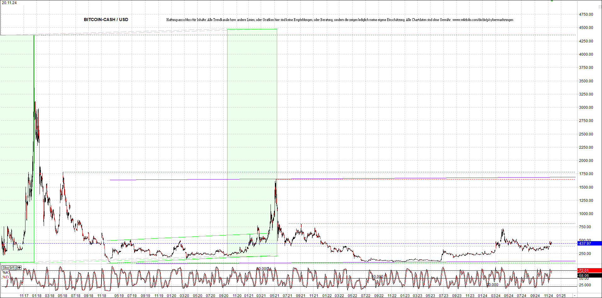 4 neue Endlos-Zertifikate auf Kryptos & Edelmetall 1458997