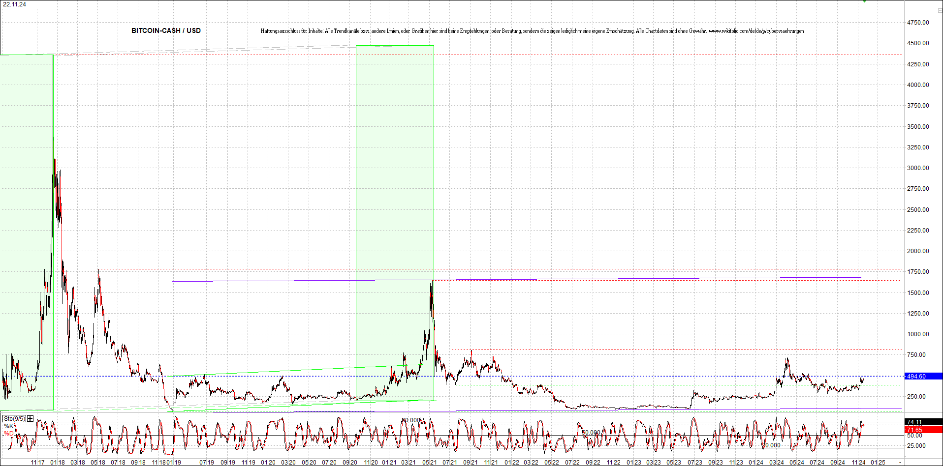 2 Zertifikate auf RIPPLE / XRP und LITECOIN / LTC 1459408