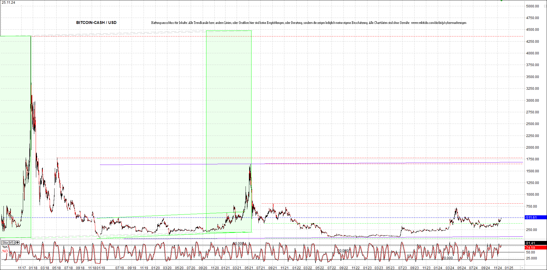 Neue Zertis auf RIPPLE / XRP und LITECOIN / LTC 1459831