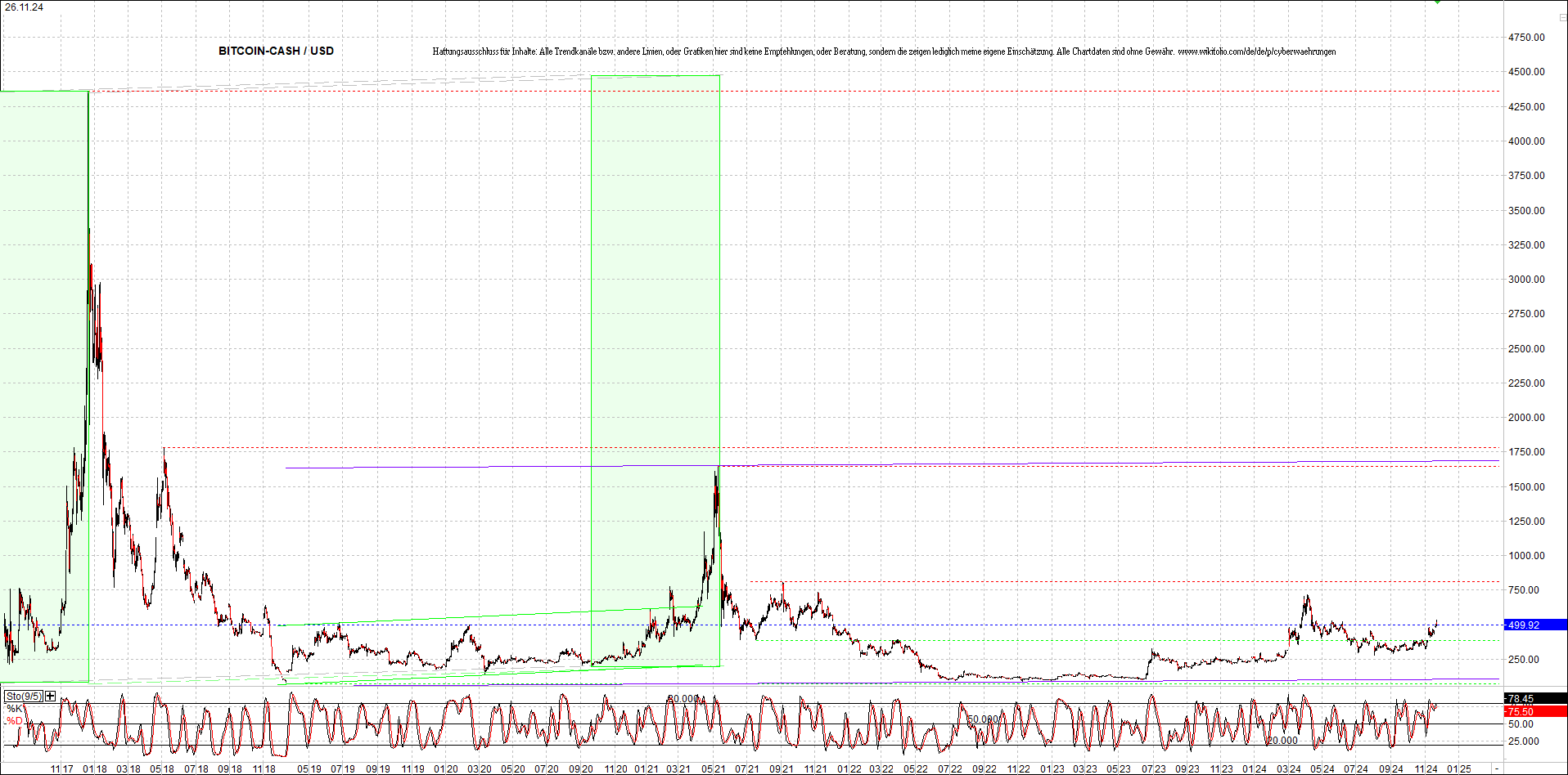 2 Zertifikate auf RIPPLE / XRP und LITECOIN / LTC 1459978